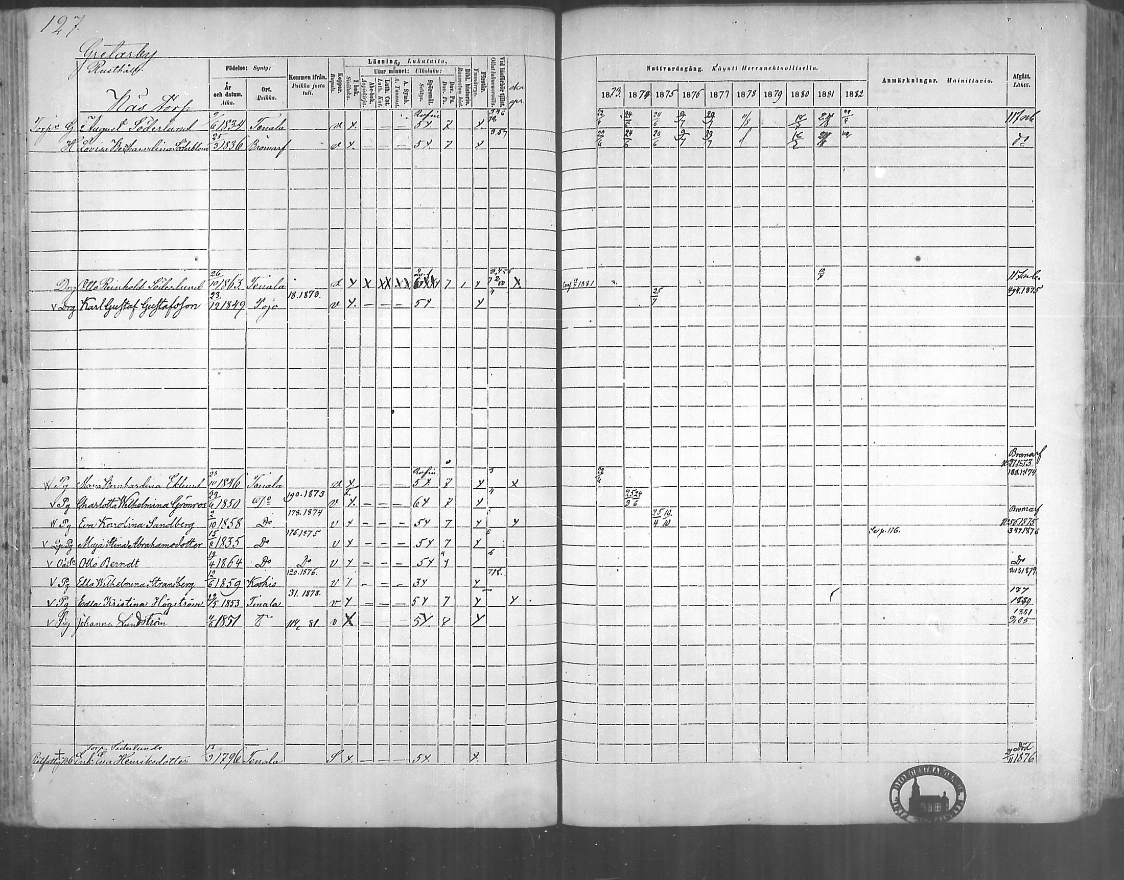 [ ../kirjat/Kirkonkirjat/tenhola/rippikirja_1873-1882_mko17-35/kuvat/115.jpg ]