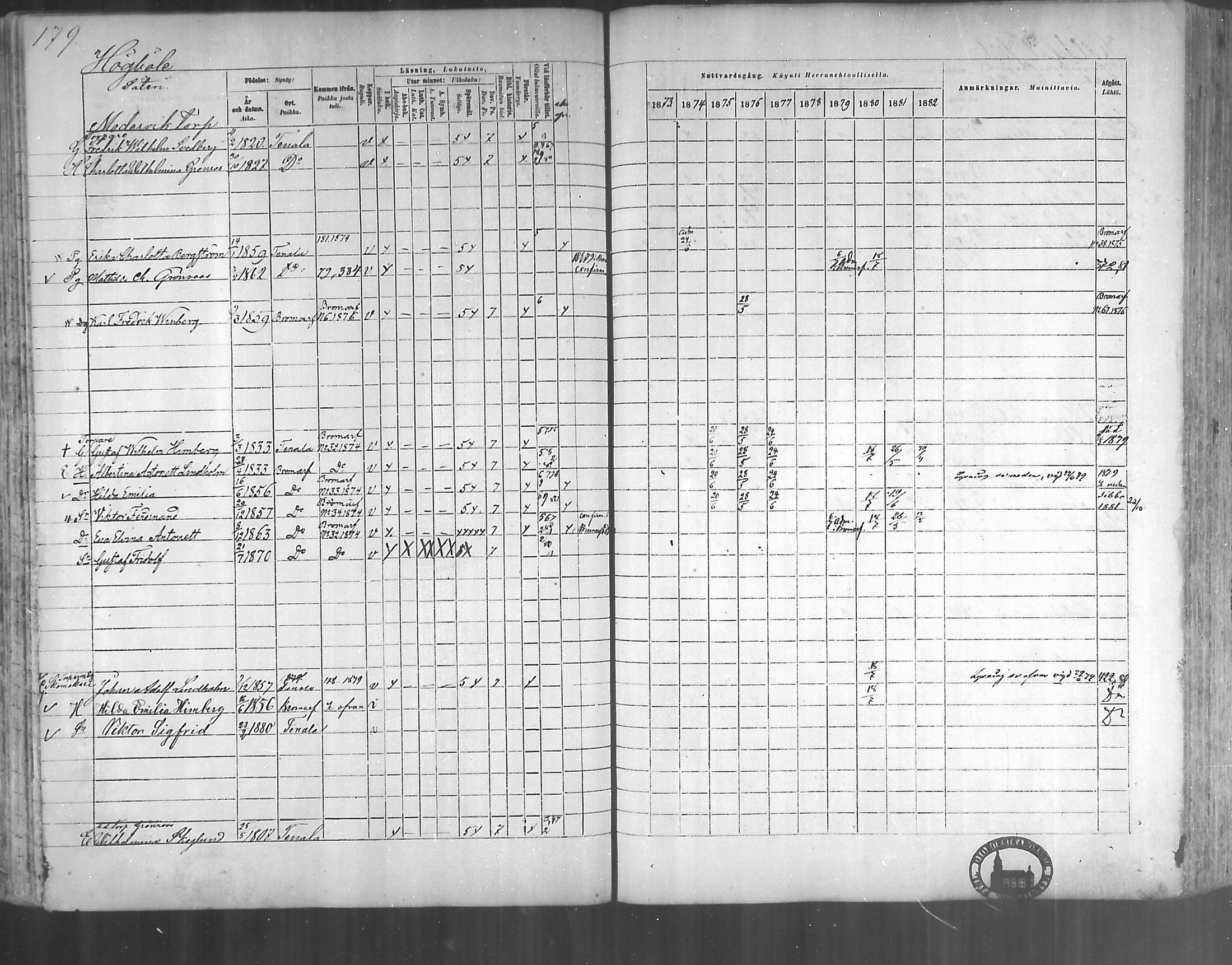 [ ../kirjat/Kirkonkirjat/tenhola/rippikirja_1873-1882_mko17-35/kuvat/167.jpg ]