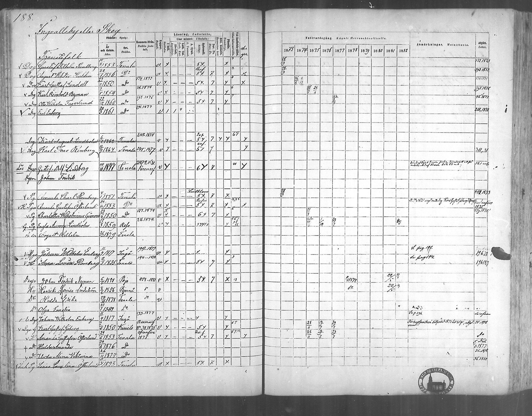 [ ../kirjat/Kirkonkirjat/tenhola/rippikirja_1873-1882_mko17-35/kuvat/176.jpg ]