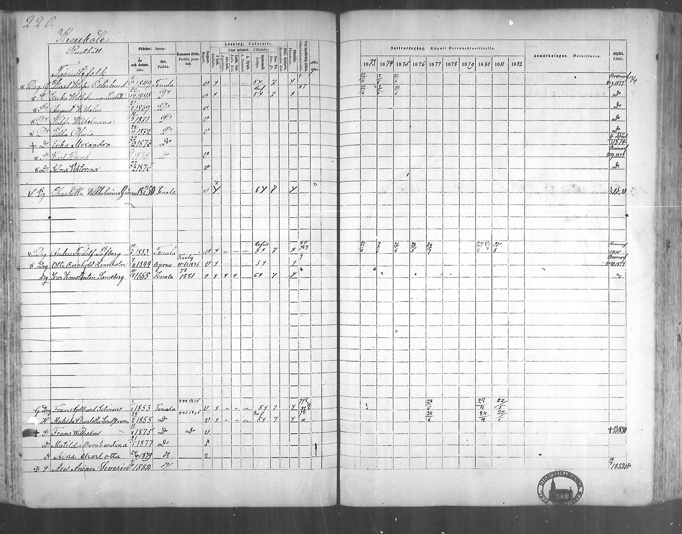 [ ../kirjat/Kirkonkirjat/tenhola/rippikirja_1873-1882_mko17-35/kuvat/207.jpg ]