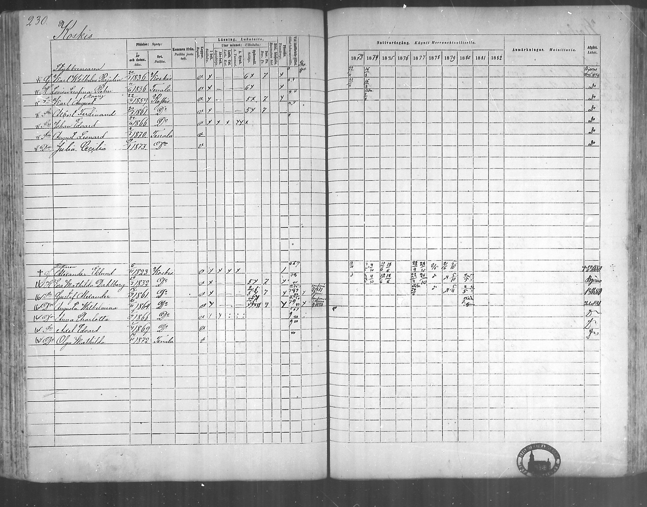 [ ../kirjat/Kirkonkirjat/tenhola/rippikirja_1873-1882_mko17-35/kuvat/217.jpg ]