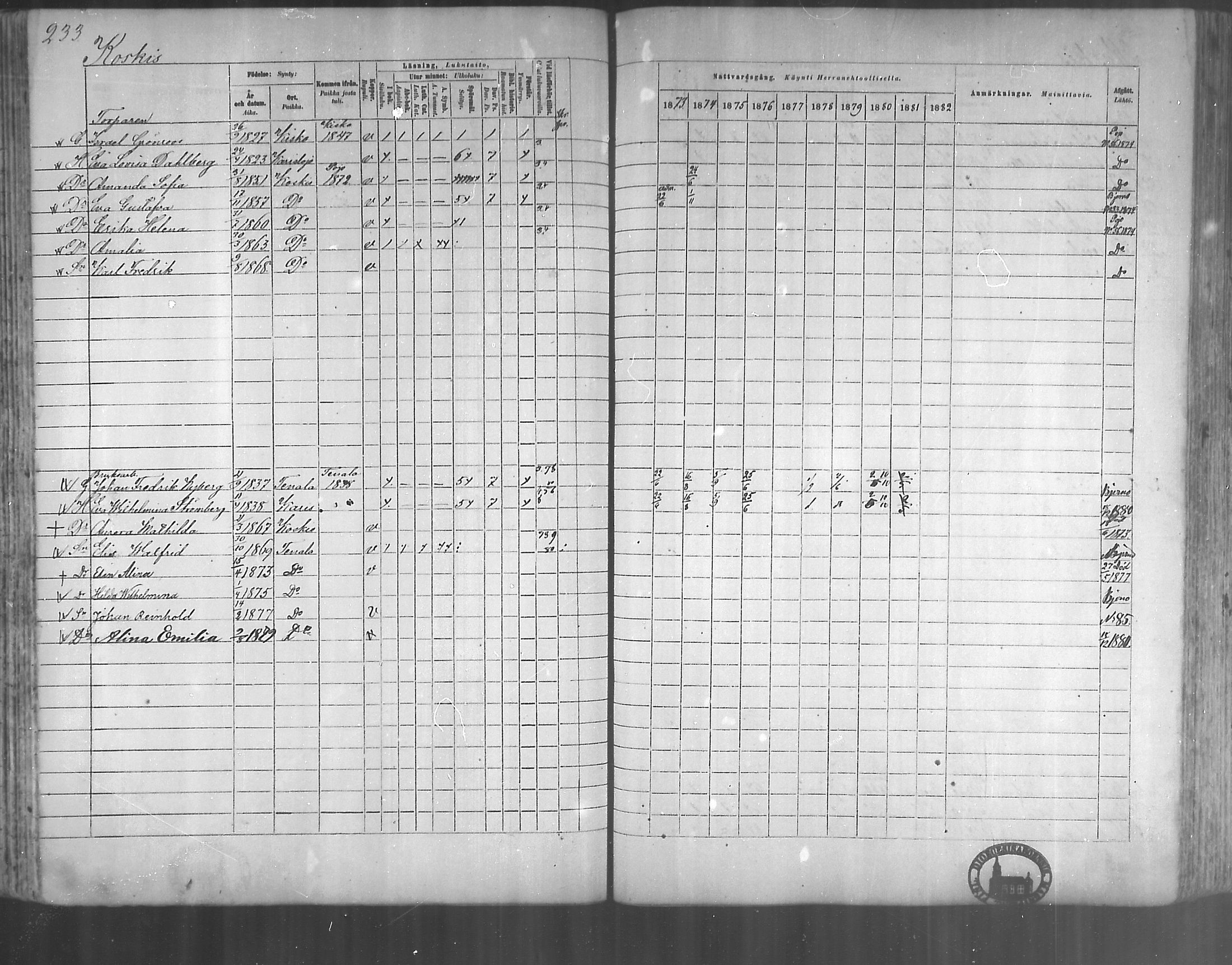 [ ../kirjat/Kirkonkirjat/tenhola/rippikirja_1873-1882_mko17-35/kuvat/220.jpg ]
