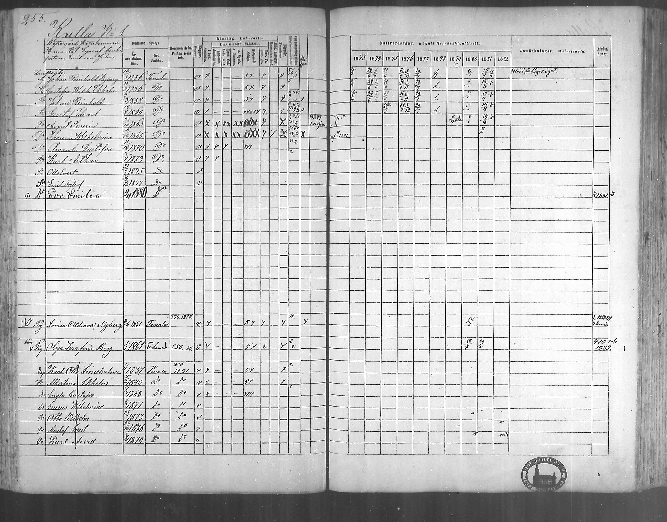 [ ../kirjat/Kirkonkirjat/tenhola/rippikirja_1873-1882_mko17-35/kuvat/238.jpg ]
