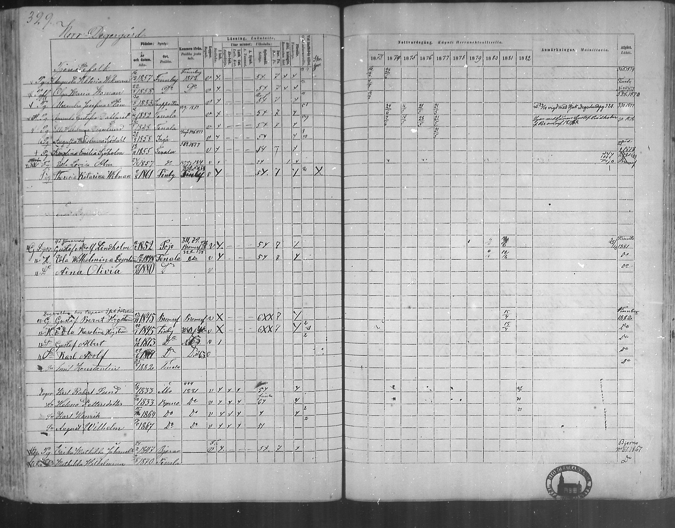 [ ../kirjat/Kirkonkirjat/tenhola/rippikirja_1873-1882_mko17-35/kuvat/306.jpg ]