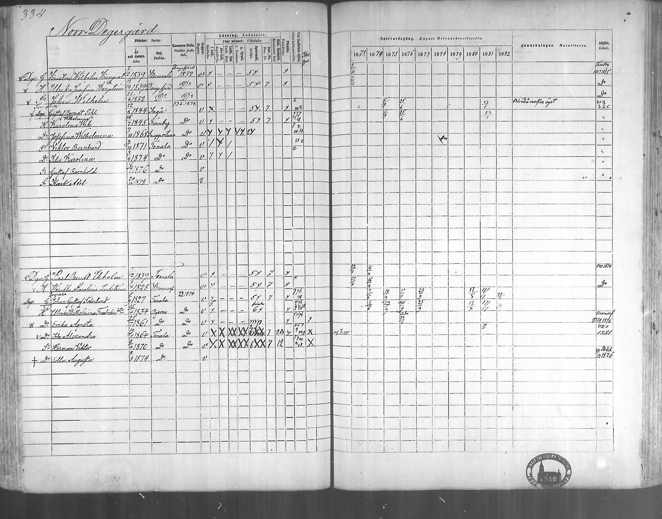 [ ../kirjat/Kirkonkirjat/tenhola/rippikirja_1873-1882_mko17-35/kuvat/311.jpg ]