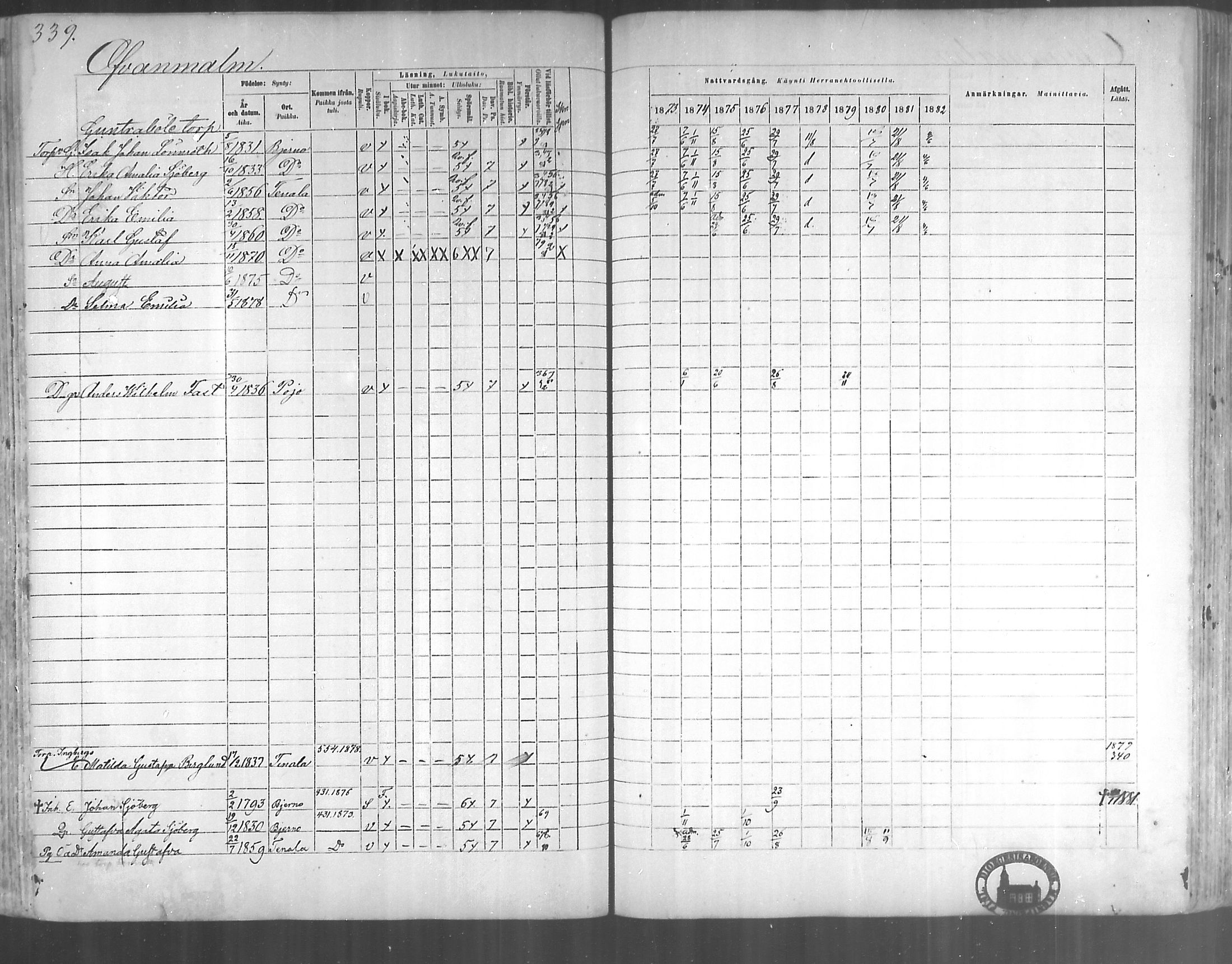 [ ../kirjat/Kirkonkirjat/tenhola/rippikirja_1873-1882_mko17-35/kuvat/316.jpg ]
