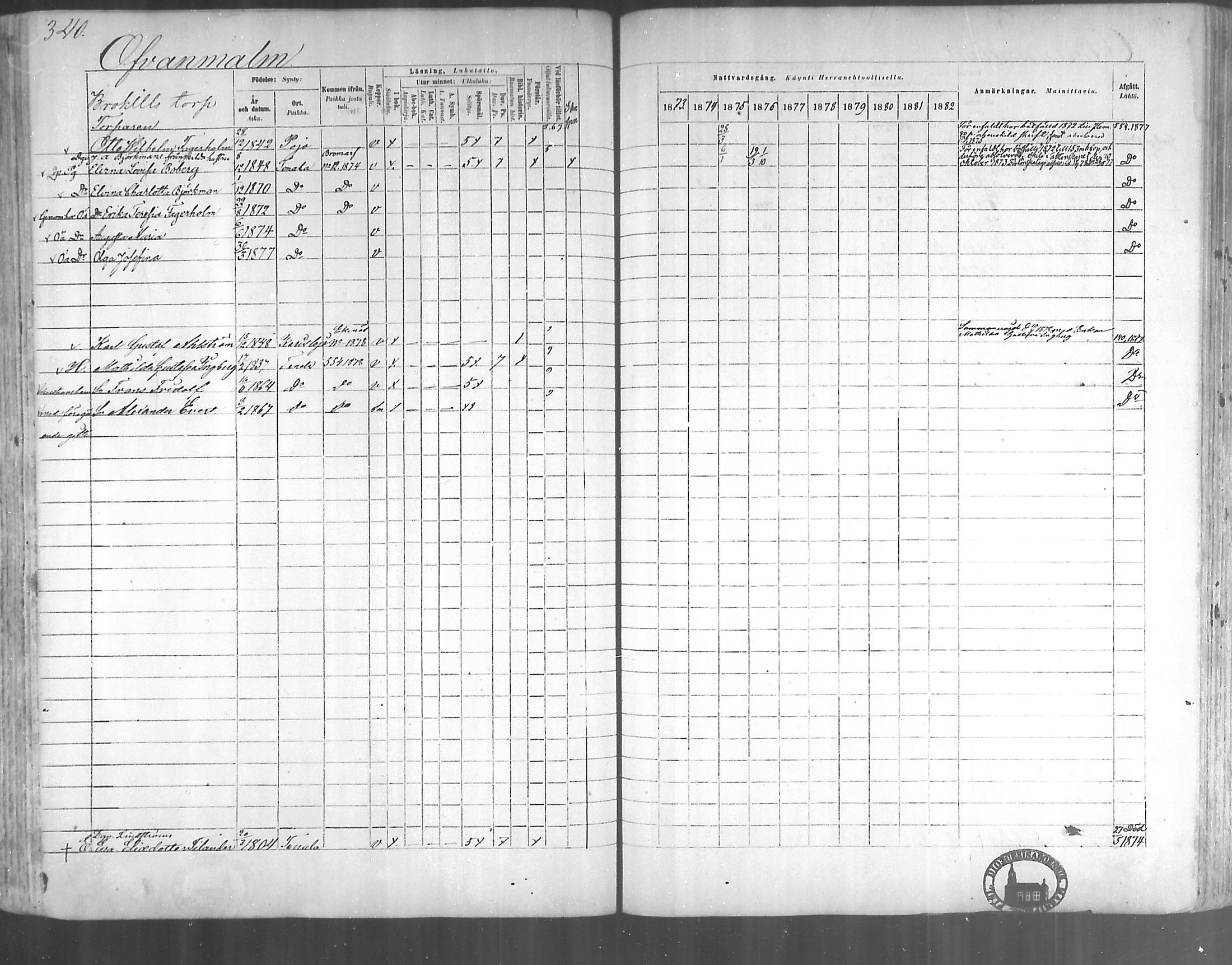 [ ../kirjat/Kirkonkirjat/tenhola/rippikirja_1873-1882_mko17-35/kuvat/317.jpg ]