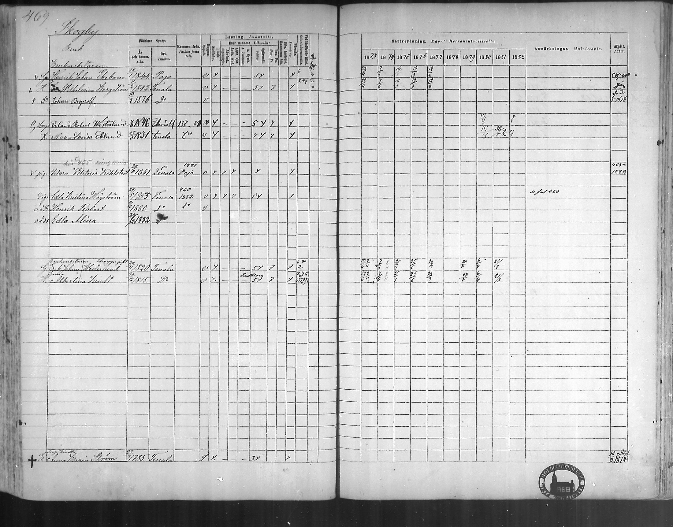 [ ../kirjat/Kirkonkirjat/tenhola/rippikirja_1873-1882_mko17-35/kuvat/437.jpg ]