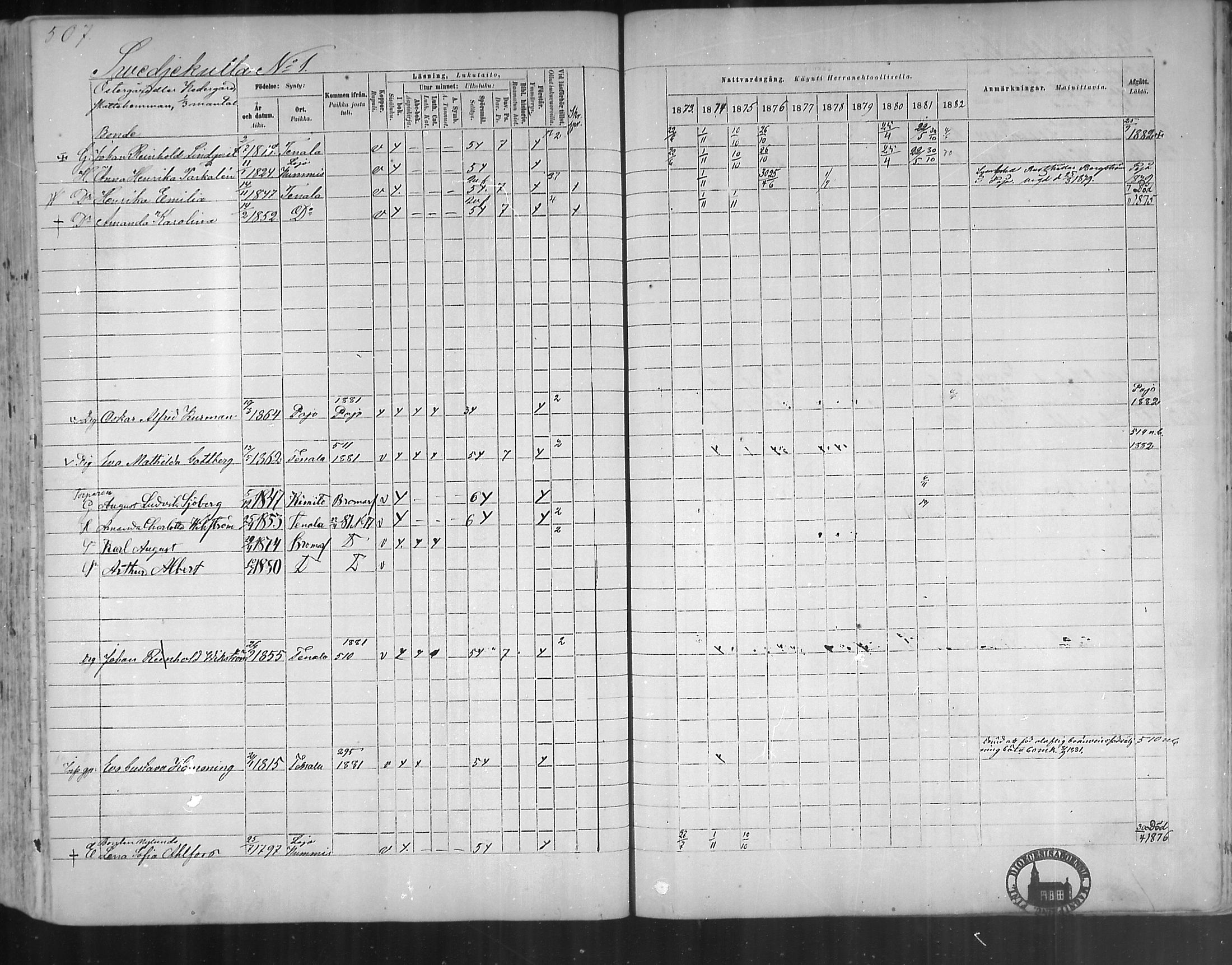 [ ../kirjat/Kirkonkirjat/tenhola/rippikirja_1873-1882_mko17-35/kuvat/474.jpg ]