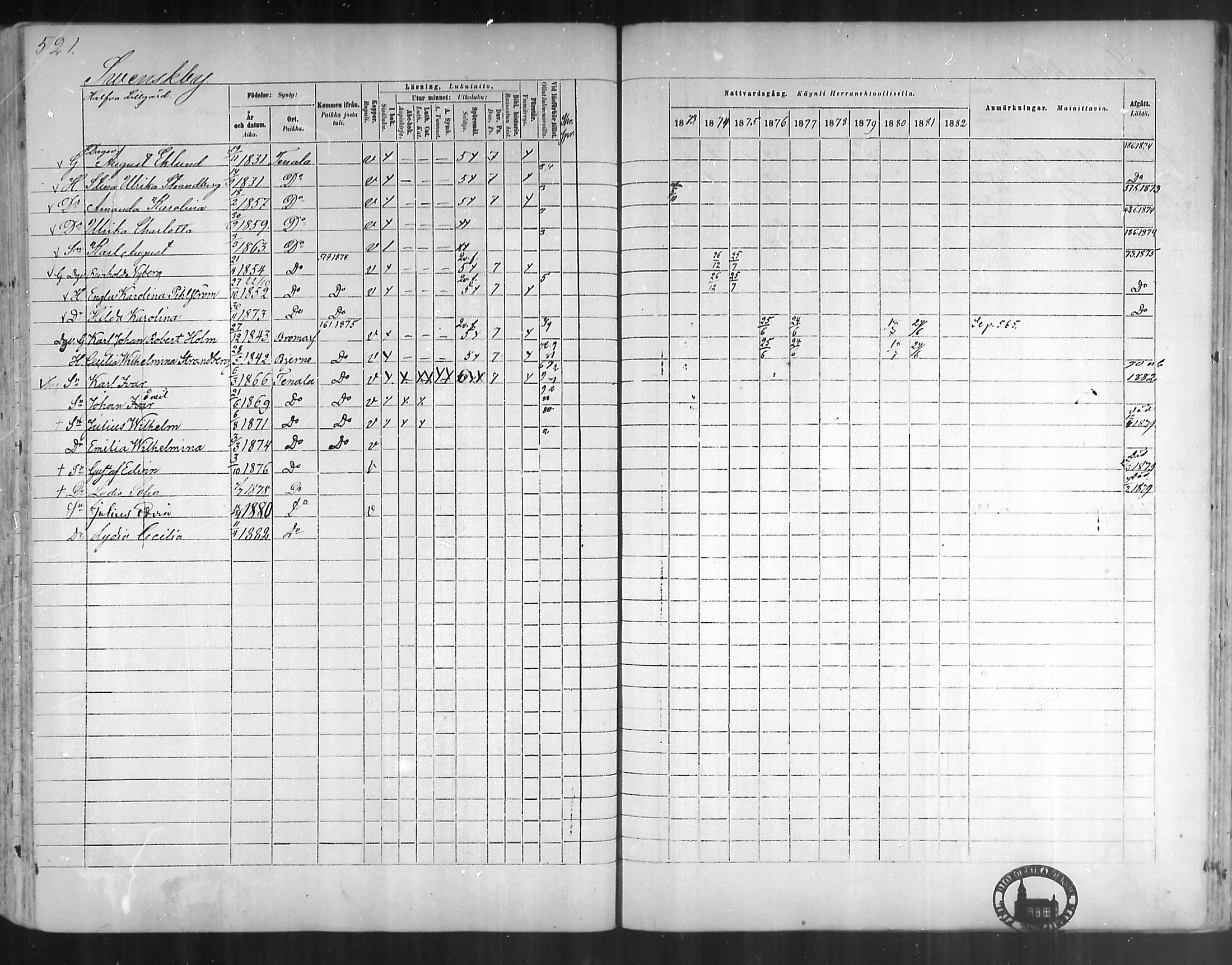 [ ../kirjat/Kirkonkirjat/tenhola/rippikirja_1873-1882_mko17-35/kuvat/488.jpg ]