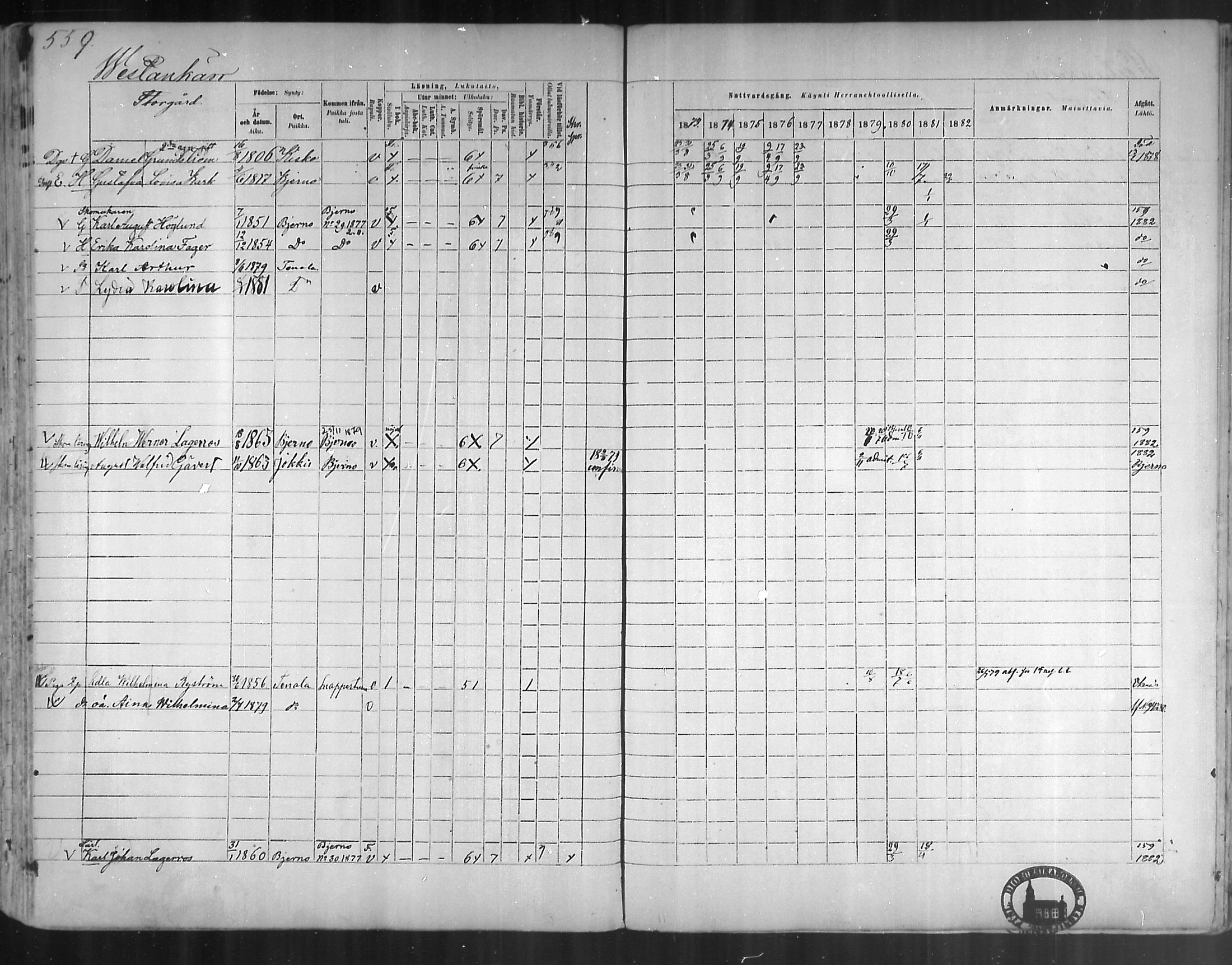 [ ../kirjat/Kirkonkirjat/tenhola/rippikirja_1873-1882_mko17-35/kuvat/525.jpg ]