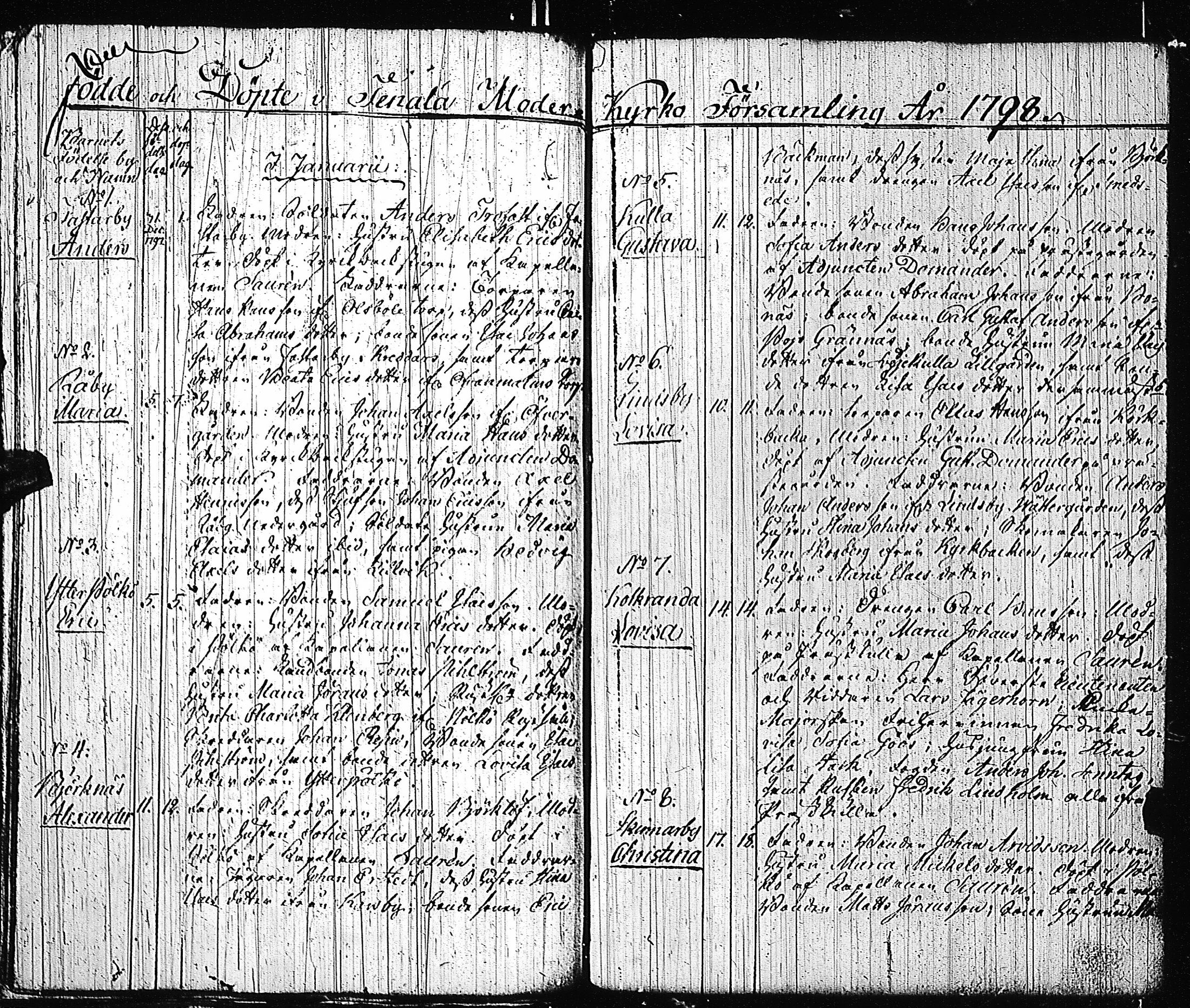 [ ../kirjat/Kirkonkirjat/tenhola/syntyneet-vihityt-kuolleet_1777-1805_kk71/kuvat/206.jpg ]