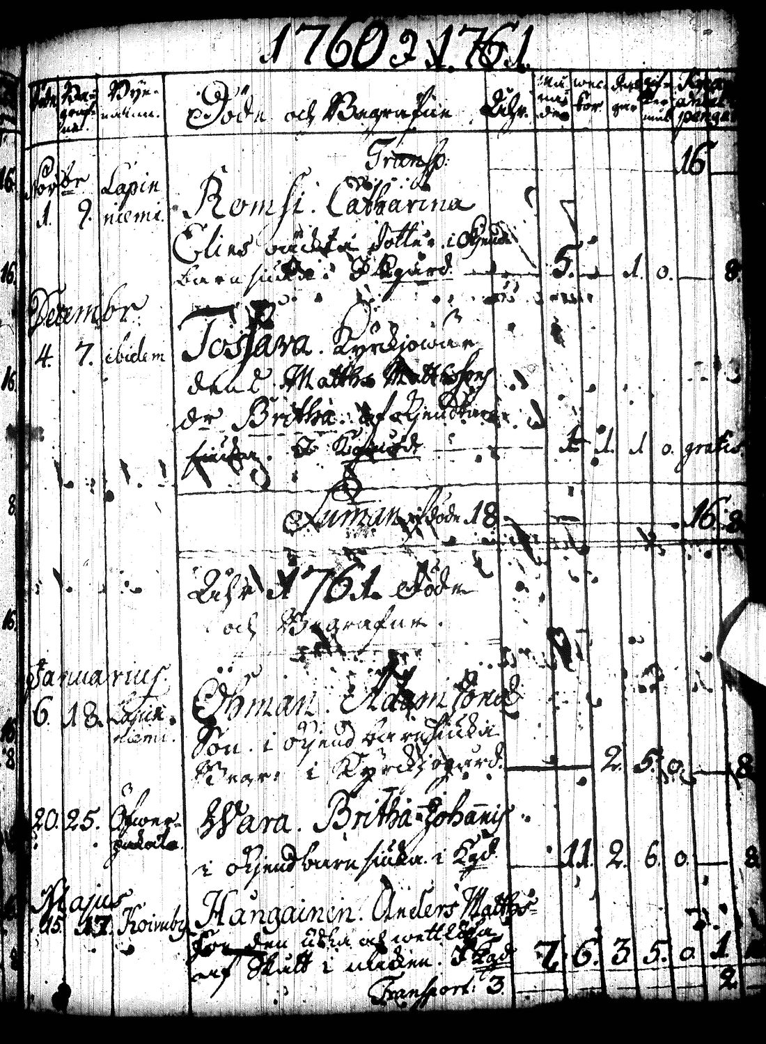 [ ../kirjat/Kirkonkirjat/tervola/kuolleet_1741-1778_ik227/kuvat/31.jpg ]