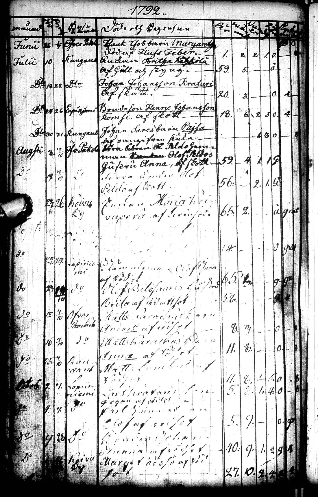 [ ../kirjat/Kirkonkirjat/tervola/kuolleet_1779-1814_ik227/kuvat/27.jpg ]