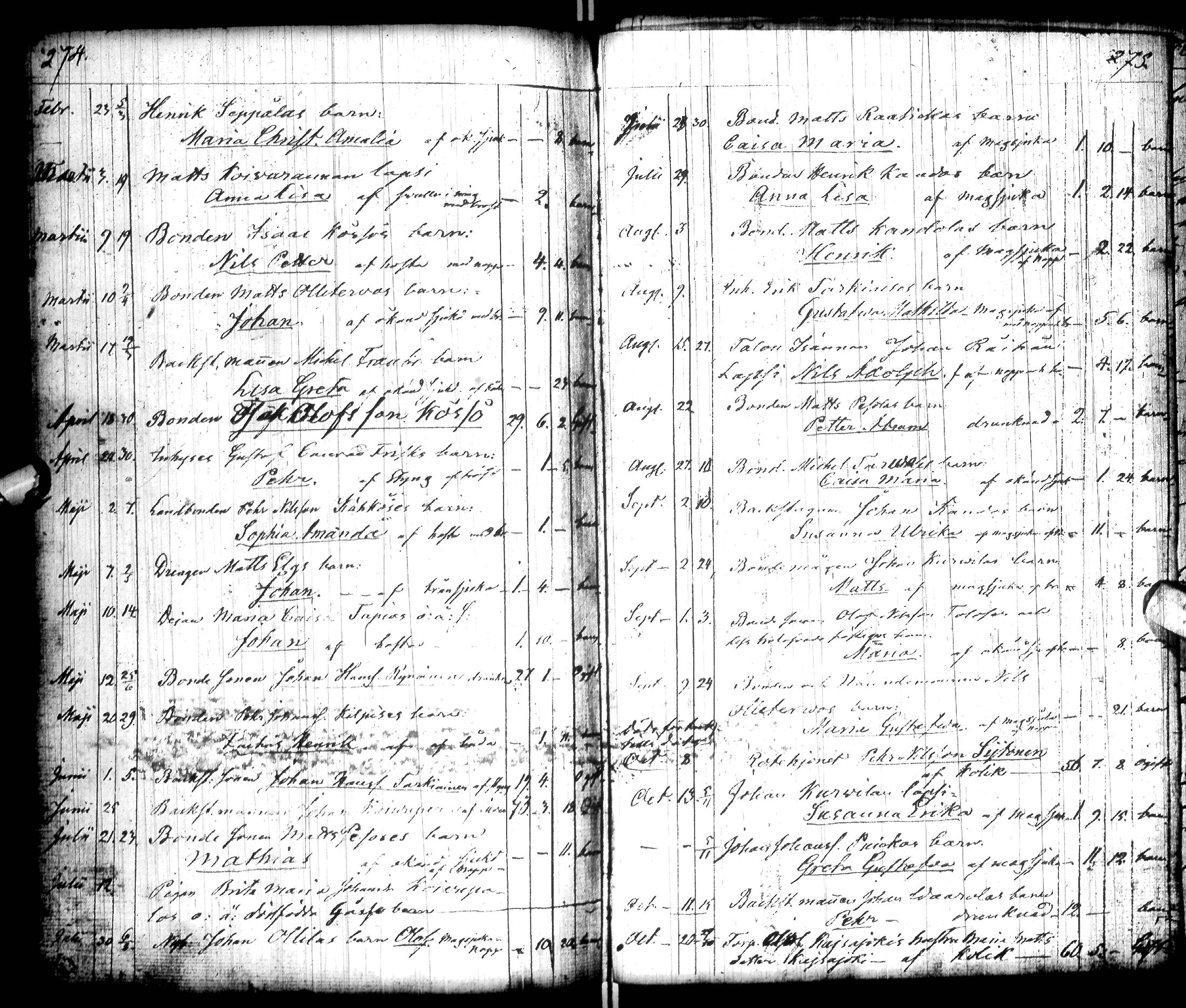[ ../kirjat/Kirkonkirjat/tervola/kuolleet_1830-1844_ik227/kuvat/24.jpg ]