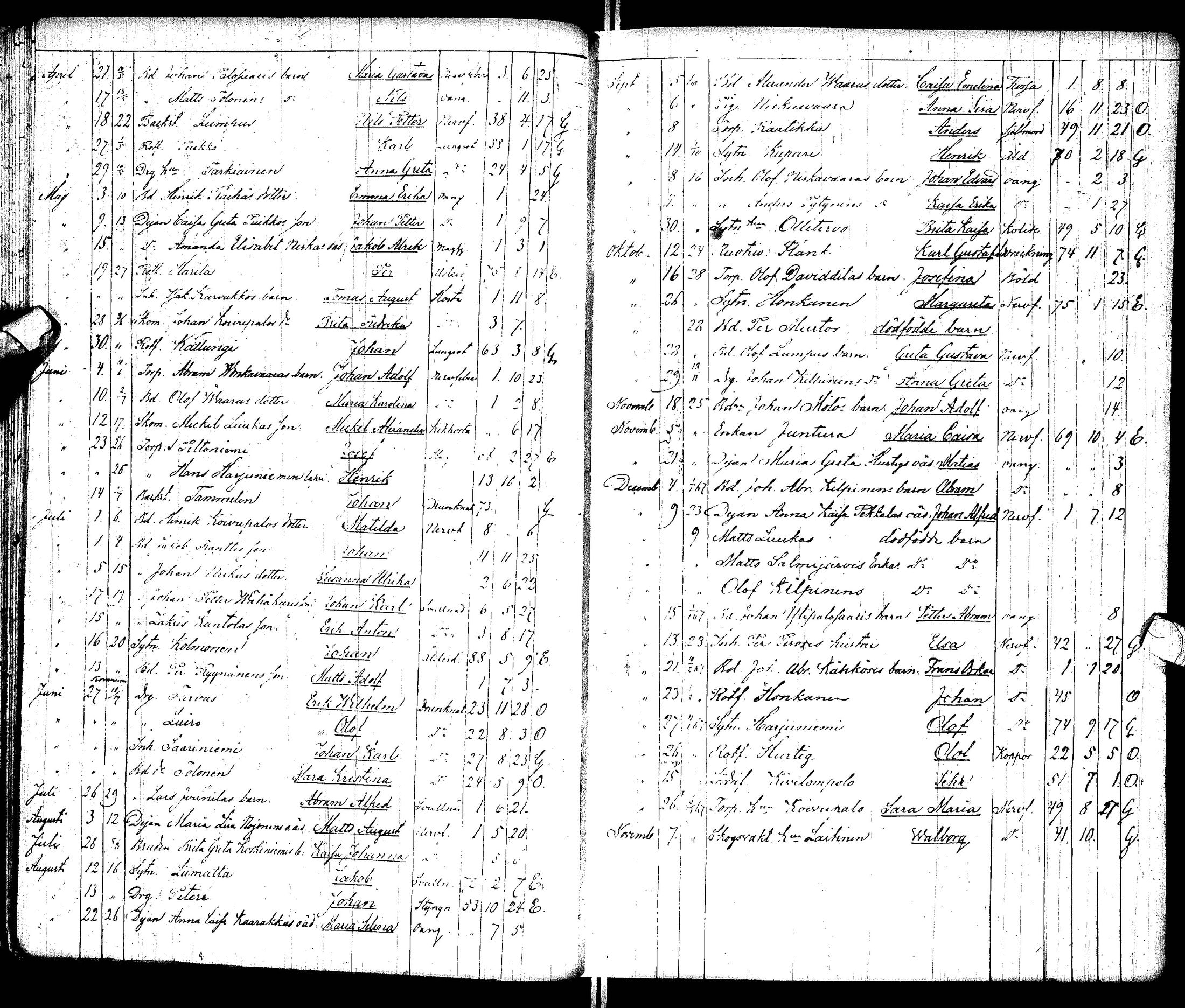 [ ../kirjat/Kirkonkirjat/tervola/kuolleet_1844-1877_ik227/kuvat/20.jpg ]
