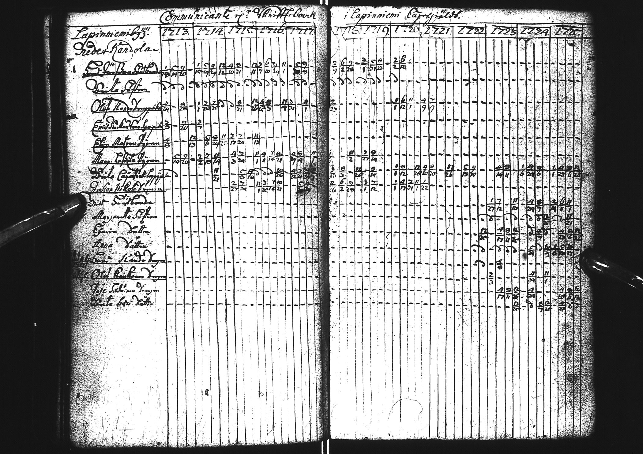 [ ../kirjat/Kirkonkirjat/tervola/rippikirja_1701-1725_ik224/kuvat/103.jpg ]