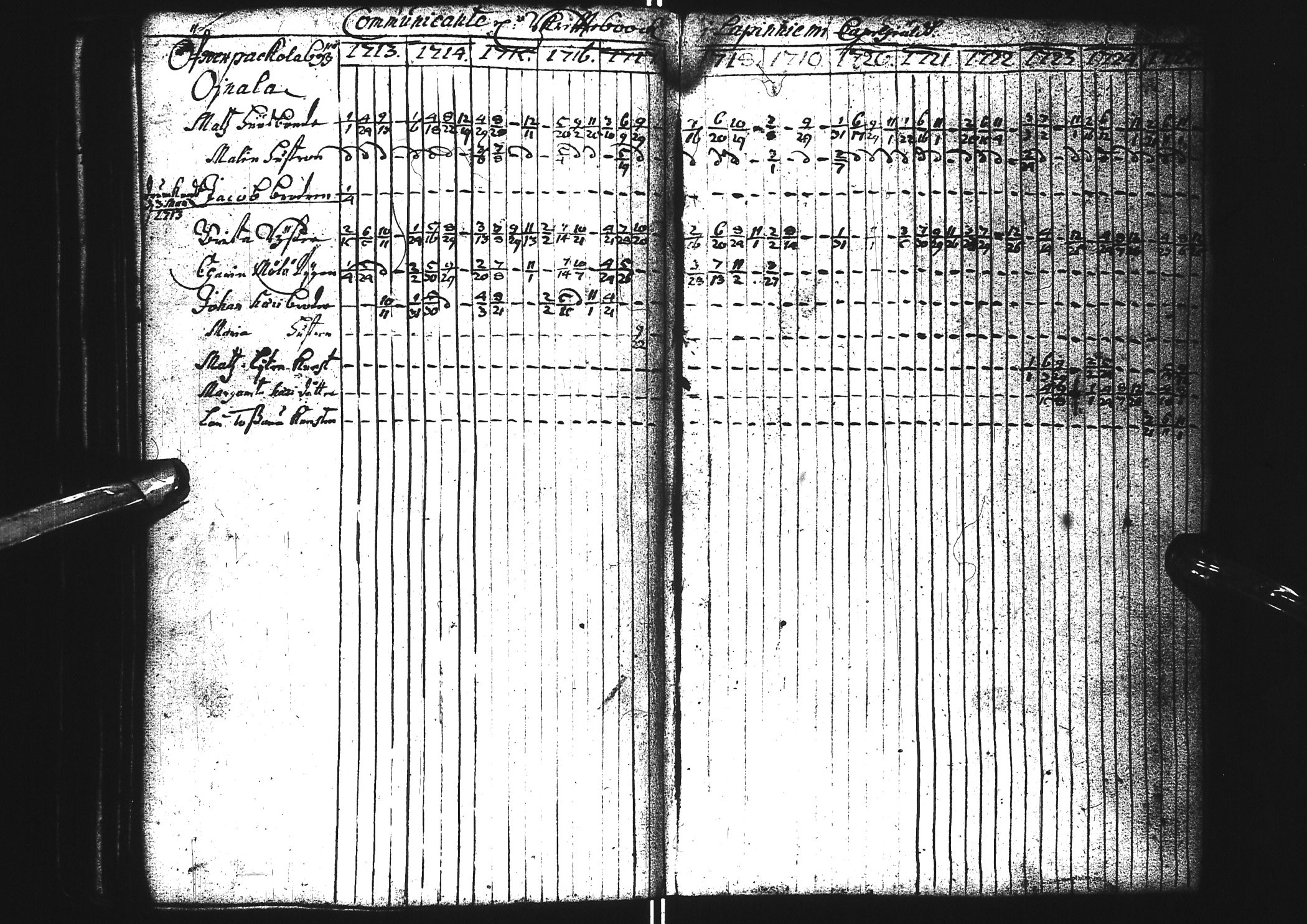 [ ../kirjat/Kirkonkirjat/tervola/rippikirja_1701-1725_ik224/kuvat/122.jpg ]