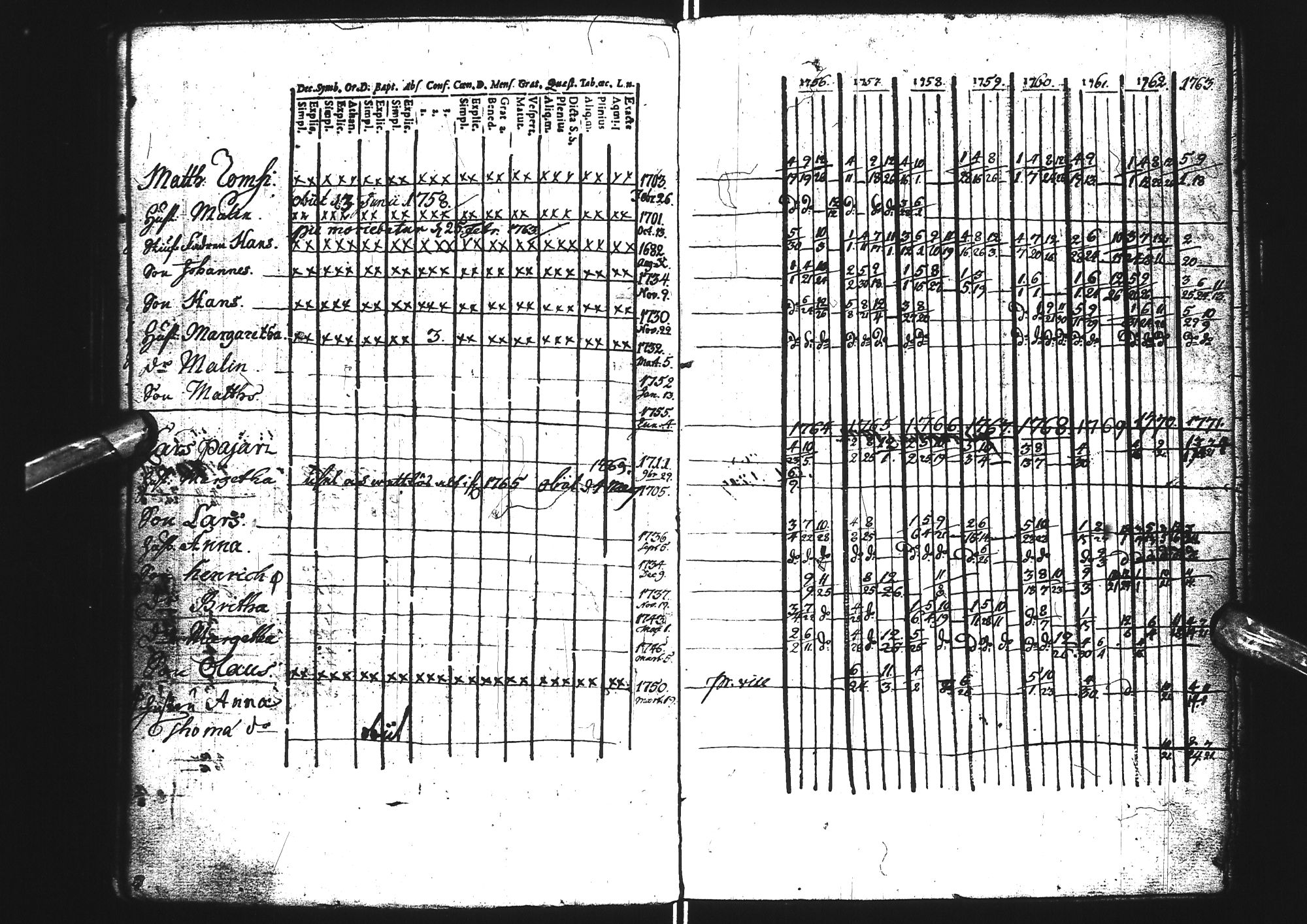 [ ../kirjat/Kirkonkirjat/tervola/rippikirja_1742-1771_ik224/kuvat/104.jpg ]