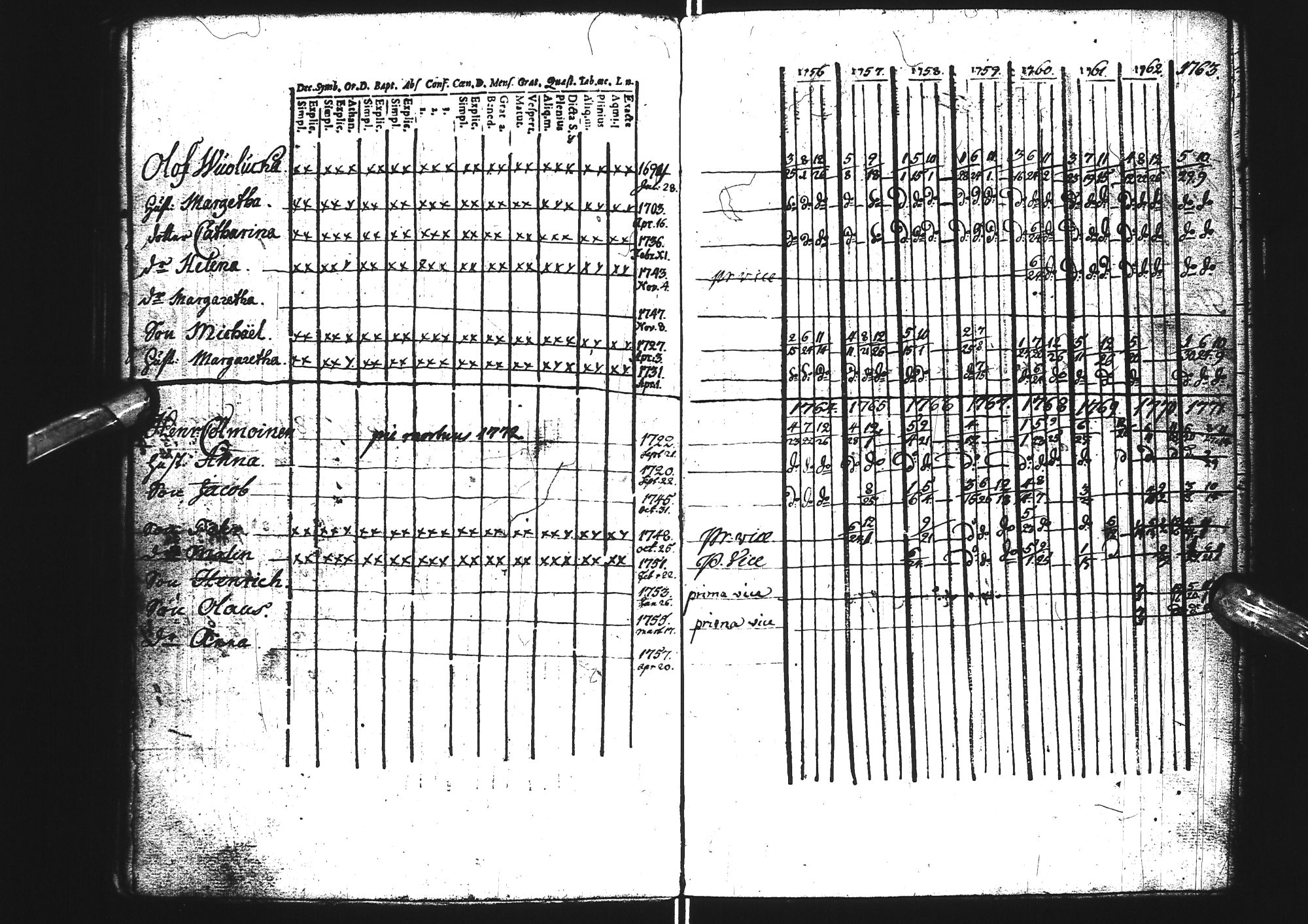 [ ../kirjat/Kirkonkirjat/tervola/rippikirja_1742-1771_ik224/kuvat/105.jpg ]