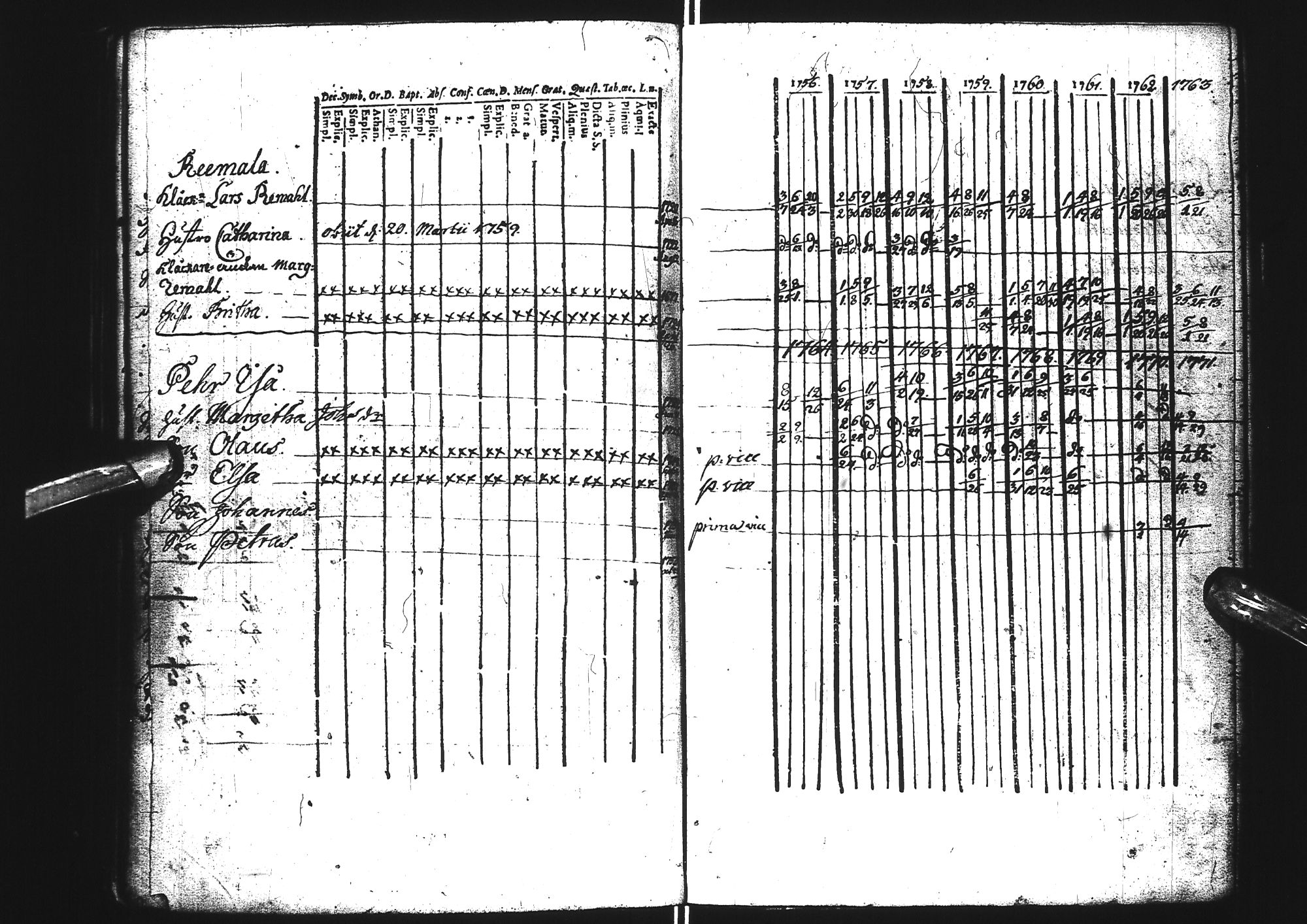 [ ../kirjat/Kirkonkirjat/tervola/rippikirja_1742-1771_ik224/kuvat/108.jpg ]