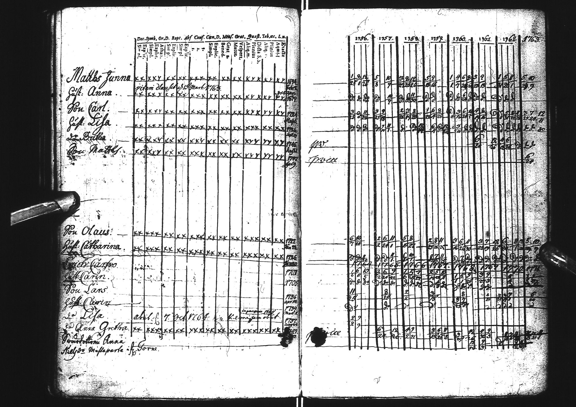 [ ../kirjat/Kirkonkirjat/tervola/rippikirja_1742-1771_ik224/kuvat/110.jpg ]