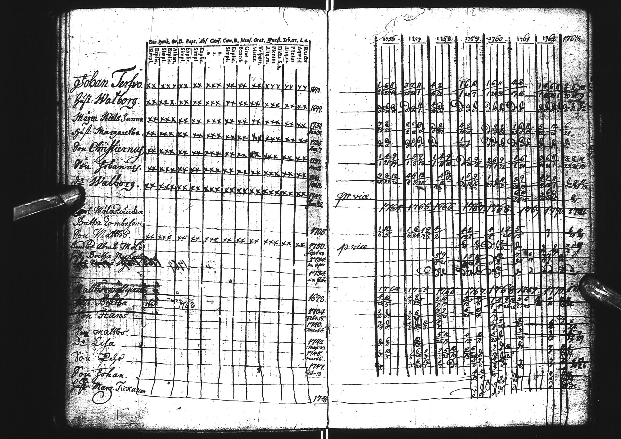 [ ../kirjat/Kirkonkirjat/tervola/rippikirja_1742-1771_ik224/kuvat/116.jpg ]