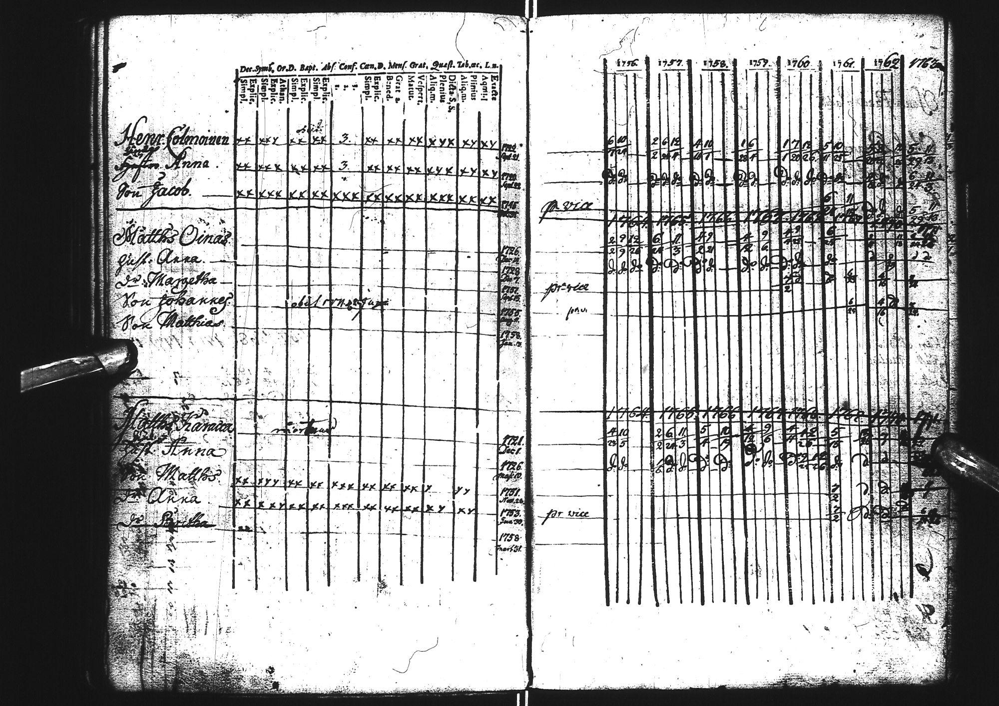 [ ../kirjat/Kirkonkirjat/tervola/rippikirja_1742-1771_ik224/kuvat/117.jpg ]