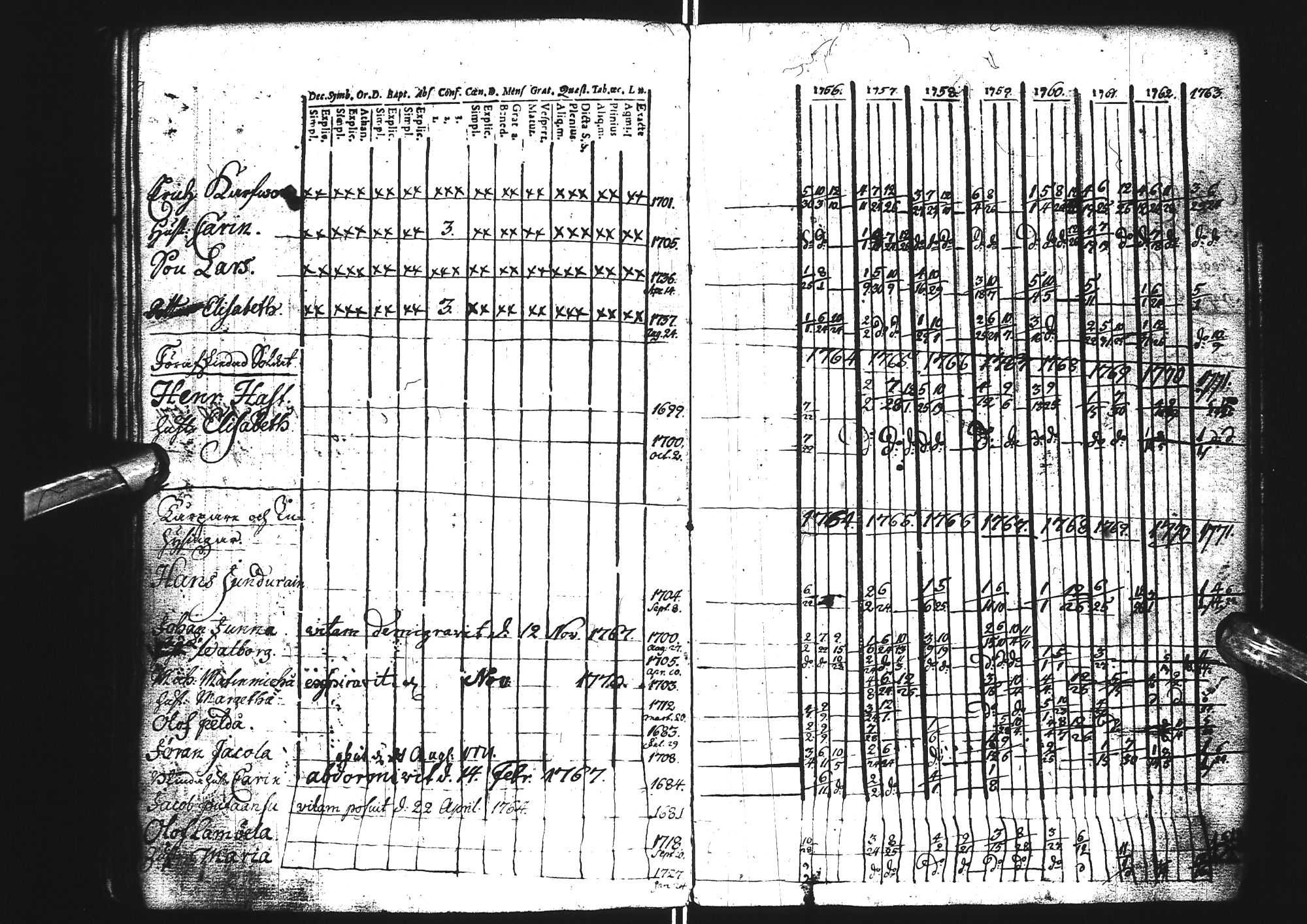 [ ../kirjat/Kirkonkirjat/tervola/rippikirja_1742-1771_ik224/kuvat/125.jpg ]