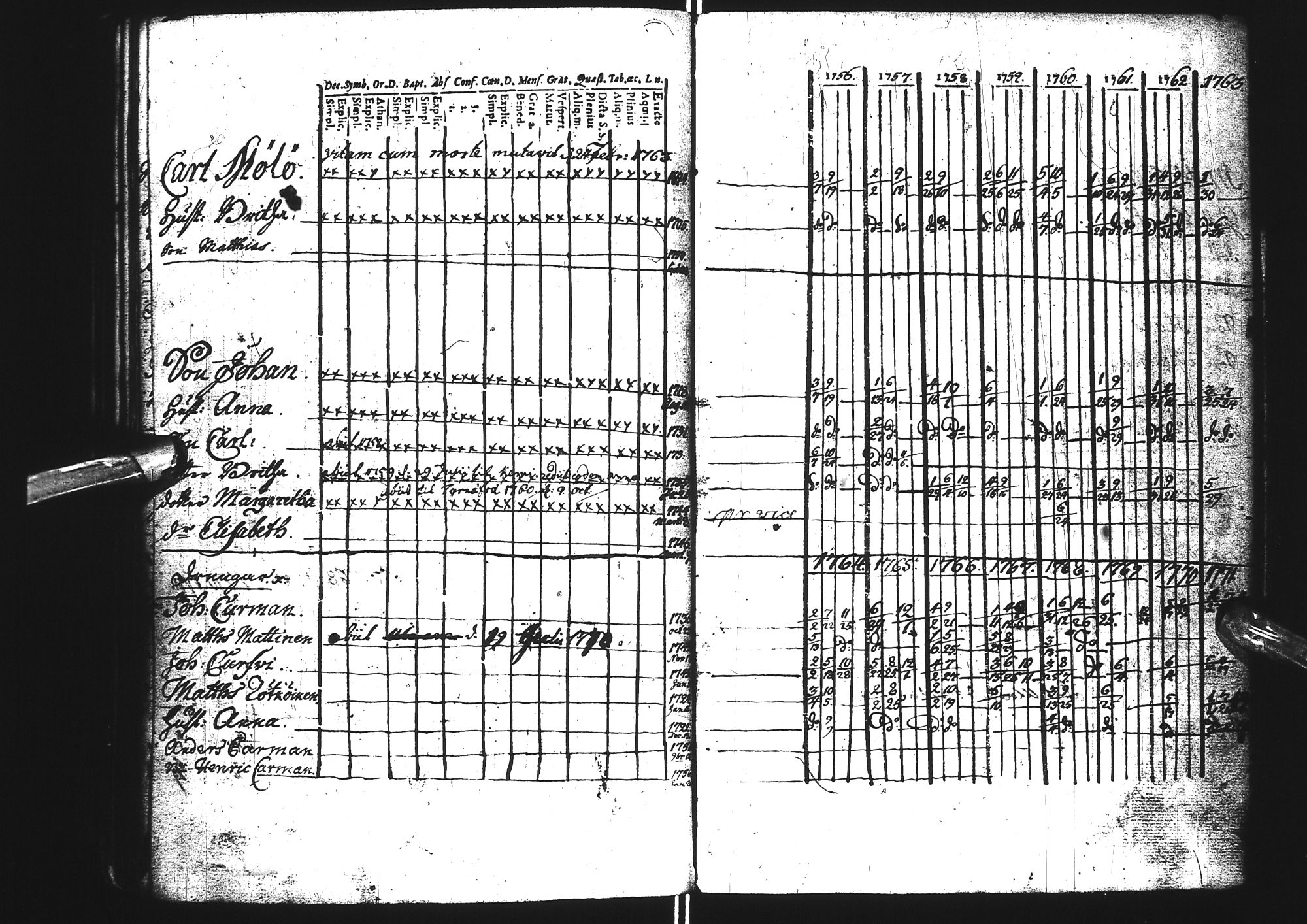 [ ../kirjat/Kirkonkirjat/tervola/rippikirja_1742-1771_ik224/kuvat/129.jpg ]