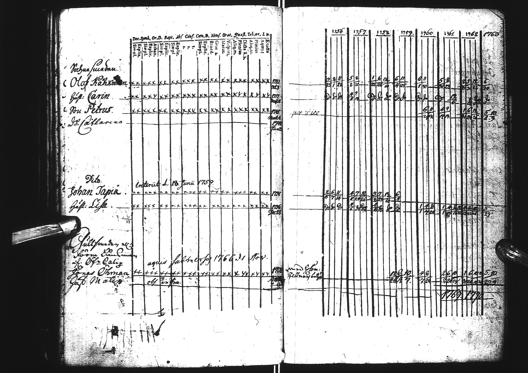 [ ../kirjat/Kirkonkirjat/tervola/rippikirja_1742-1771_ik224/kuvat/138.jpg ]
