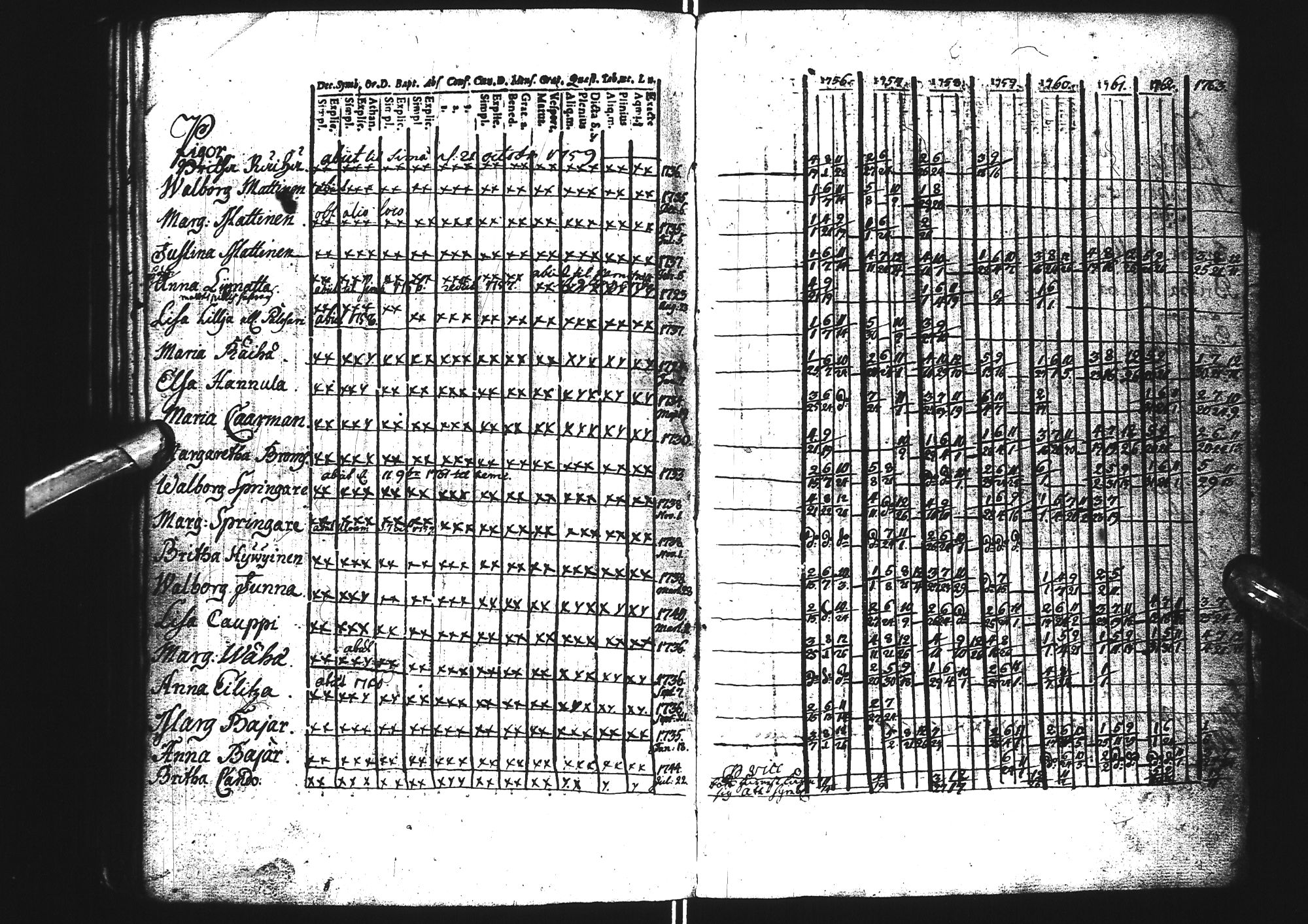 [ ../kirjat/Kirkonkirjat/tervola/rippikirja_1742-1771_ik224/kuvat/144.jpg ]