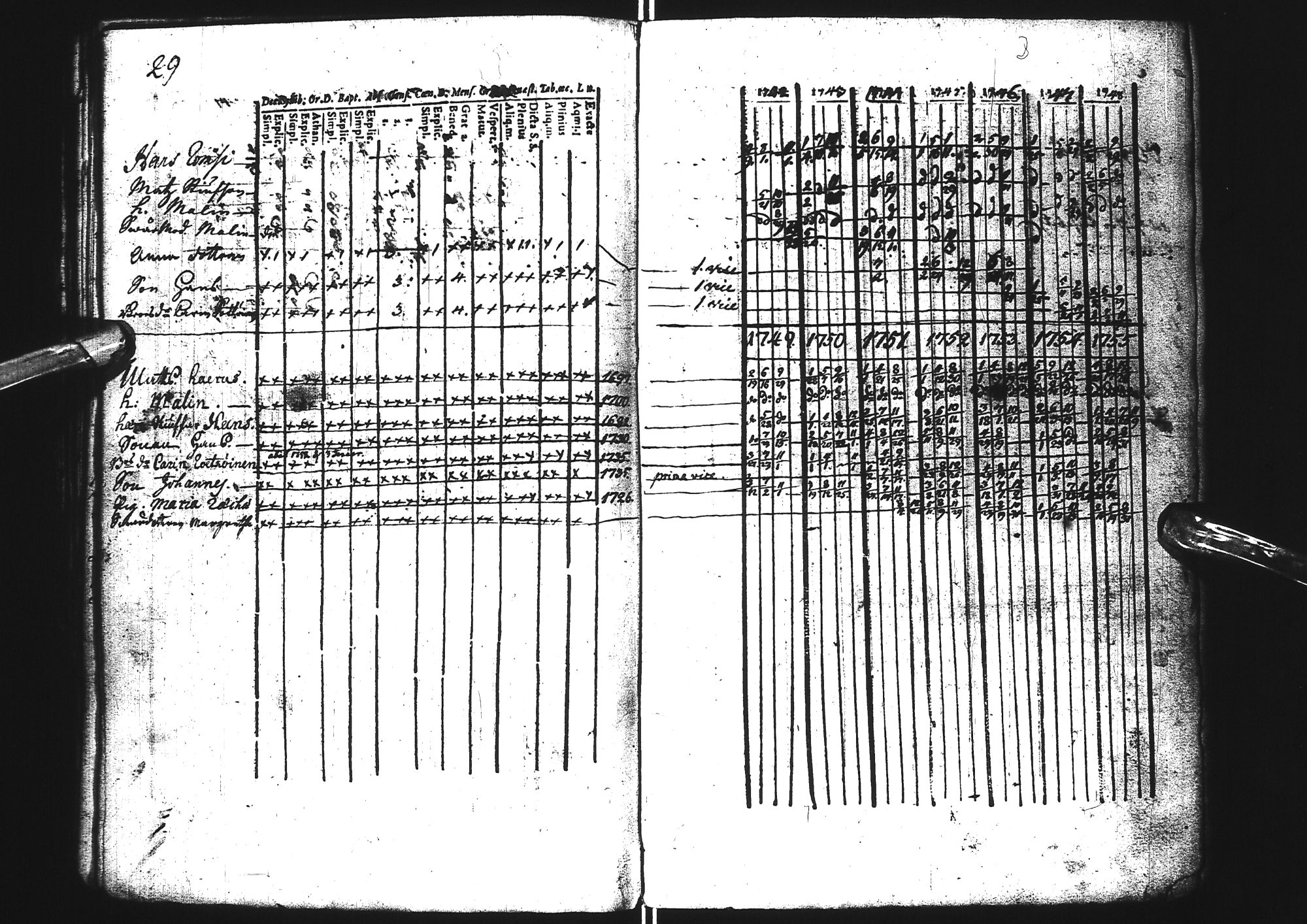 [ ../kirjat/Kirkonkirjat/tervola/rippikirja_1742-1771_ik224/kuvat/33.jpg ]