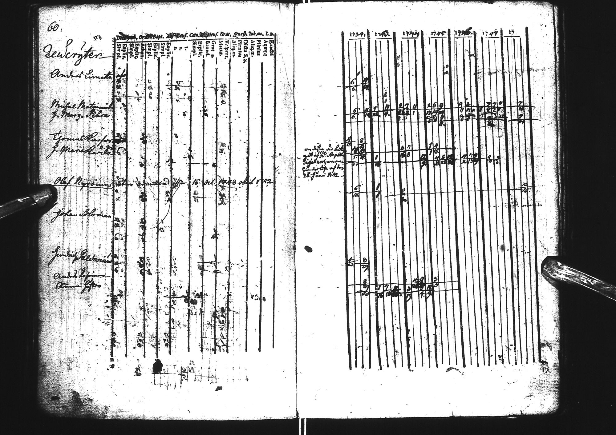 [ ../kirjat/Kirkonkirjat/tervola/rippikirja_1742-1771_ik224/kuvat/64.jpg ]