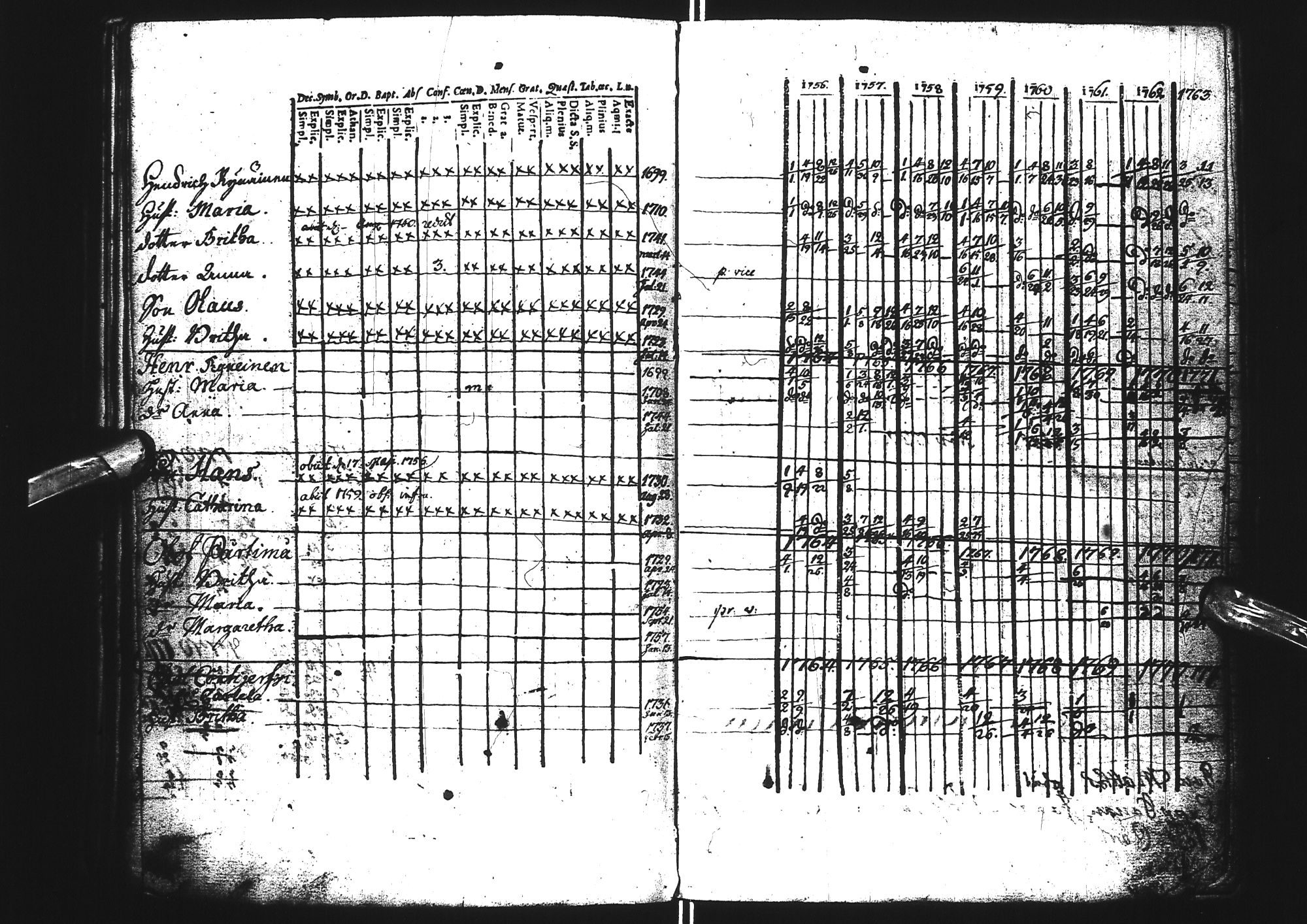 [ ../kirjat/Kirkonkirjat/tervola/rippikirja_1742-1771_ik224/kuvat/77.jpg ]