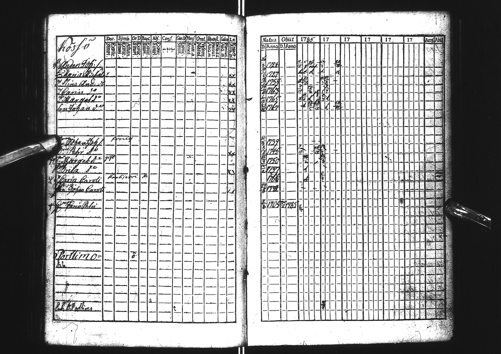 [ ../kirjat/Kirkonkirjat/tervola/rippikirja_1772-1786_ik224/kuvat/100.jpg ]