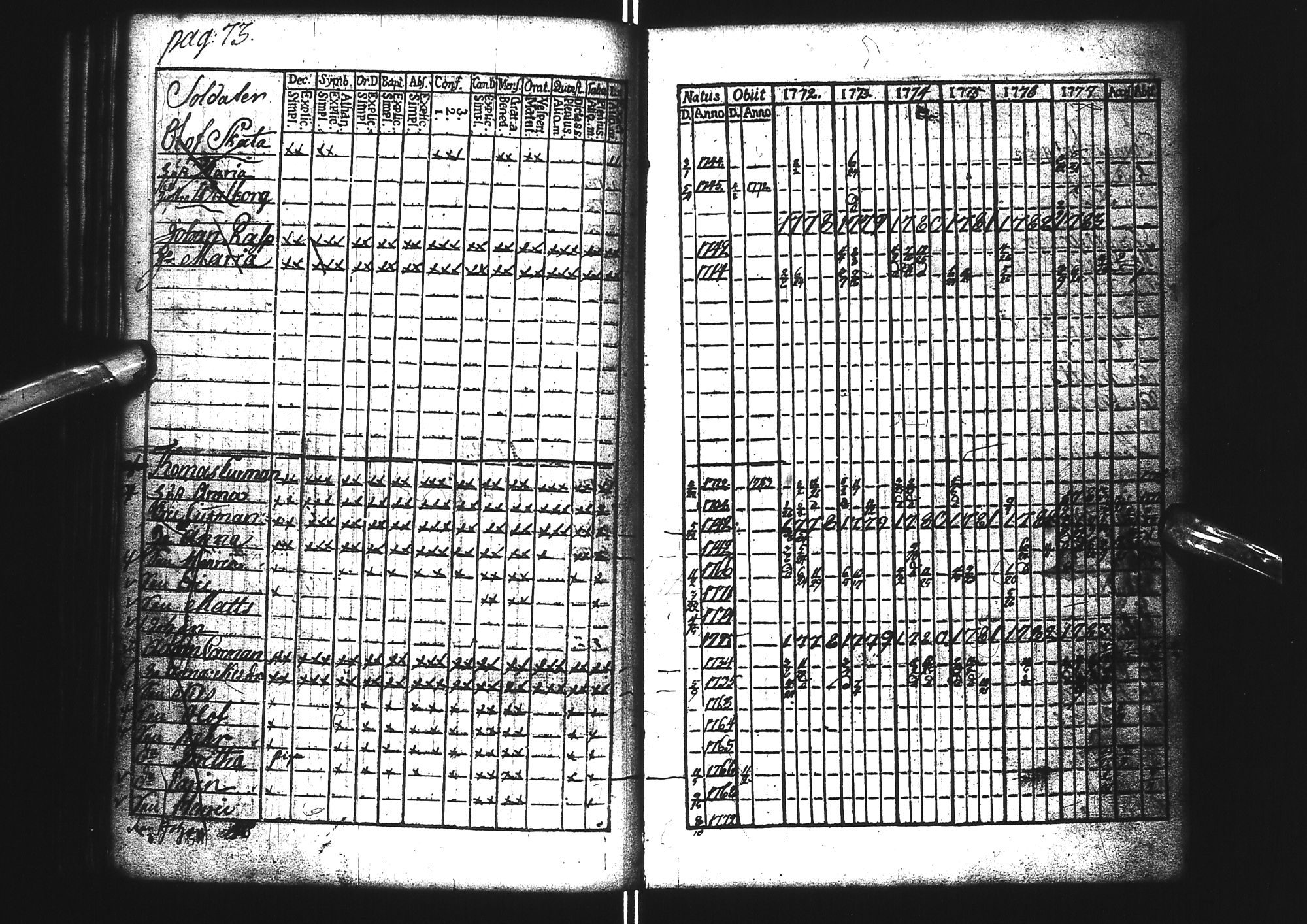 [ ../kirjat/Kirkonkirjat/tervola/rippikirja_1772-1786_ik224/kuvat/77.jpg ]