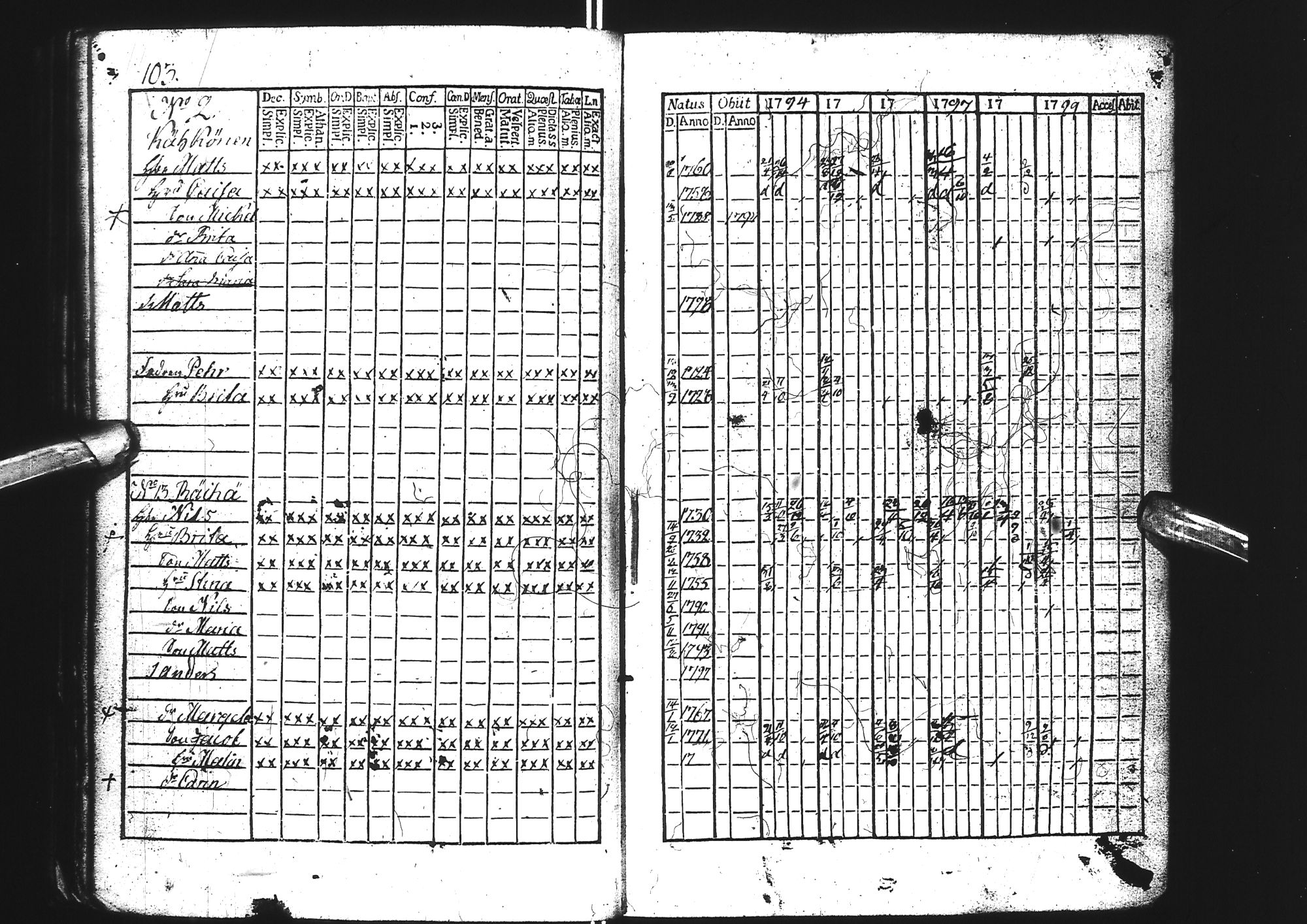 [ ../kirjat/Kirkonkirjat/tervola/rippikirja_1787-1799_ik225/kuvat/107.jpg ]