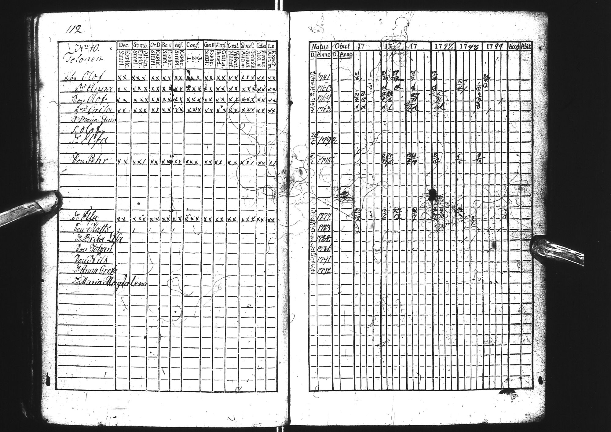[ ../kirjat/Kirkonkirjat/tervola/rippikirja_1787-1799_ik225/kuvat/116.jpg ]