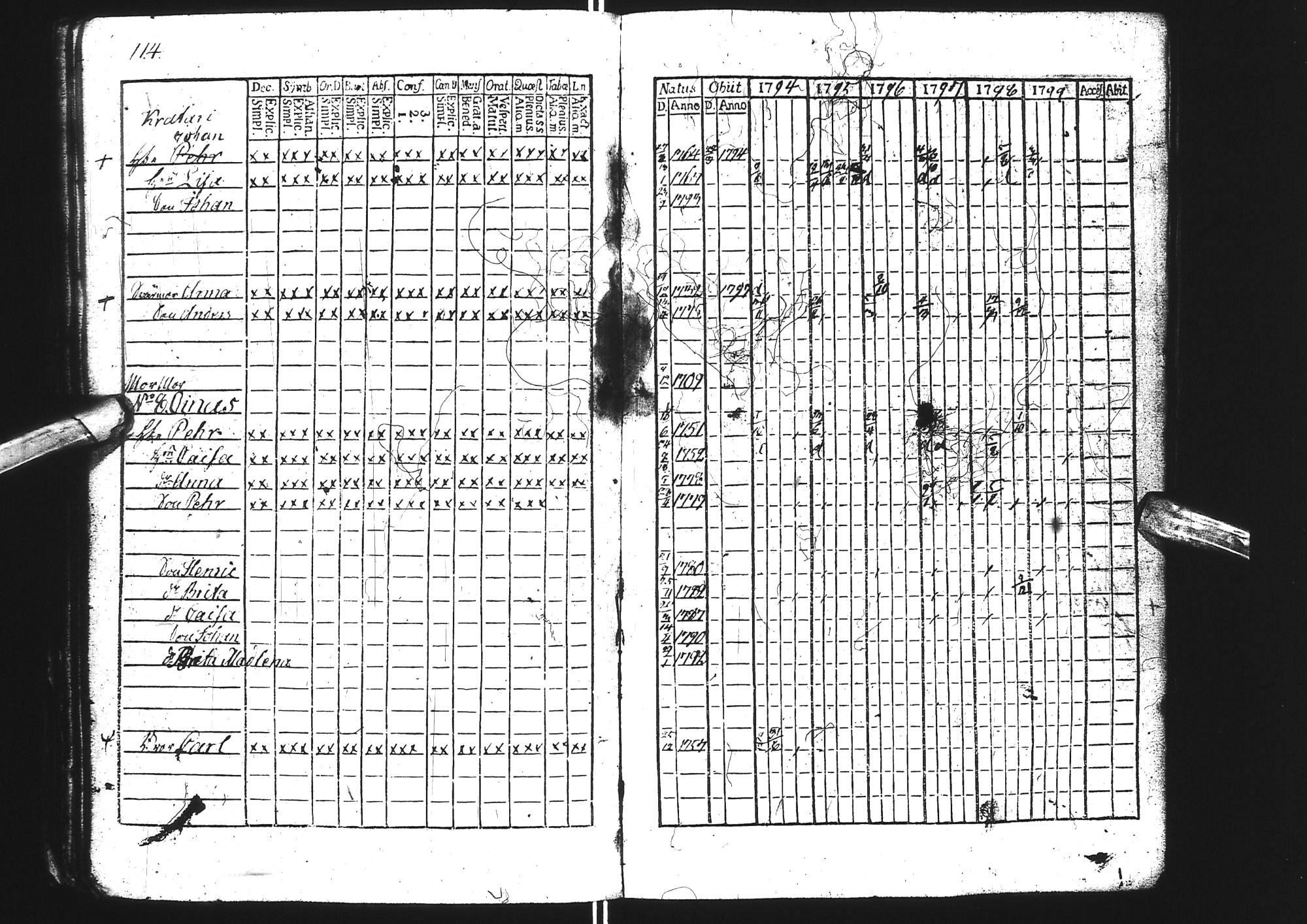 [ ../kirjat/Kirkonkirjat/tervola/rippikirja_1787-1799_ik225/kuvat/118.jpg ]