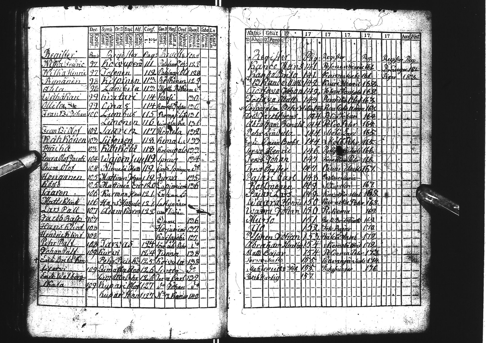 [ ../kirjat/Kirkonkirjat/tervola/rippikirja_1787-1799_ik225/kuvat/190.jpg ]