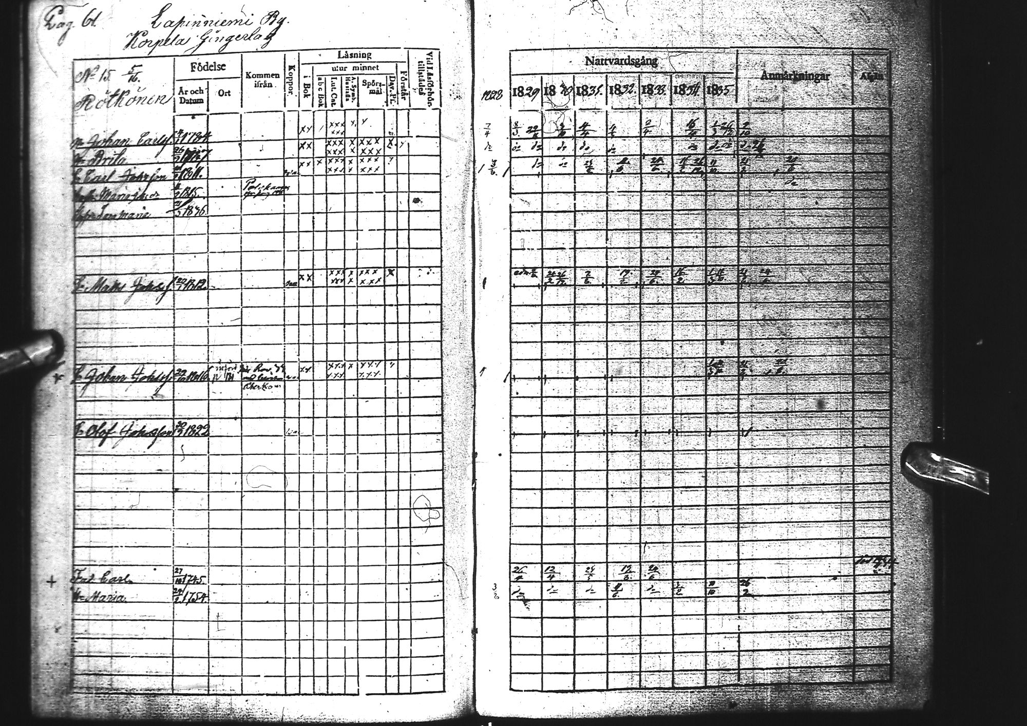 [ ../kirjat/Kirkonkirjat/tervola/rippikirja_1828-1837_ik225/kuvat/68.jpg ]