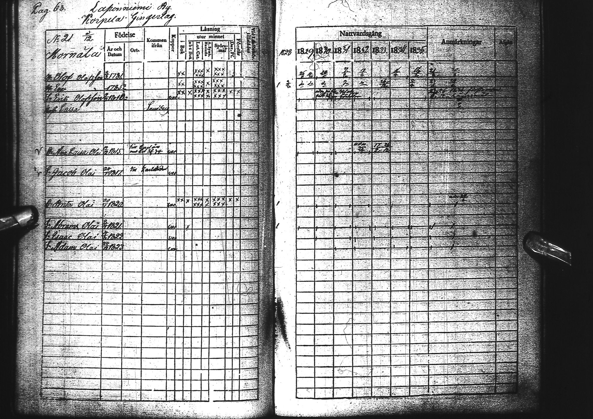 [ ../kirjat/Kirkonkirjat/tervola/rippikirja_1828-1837_ik225/kuvat/75.jpg ]