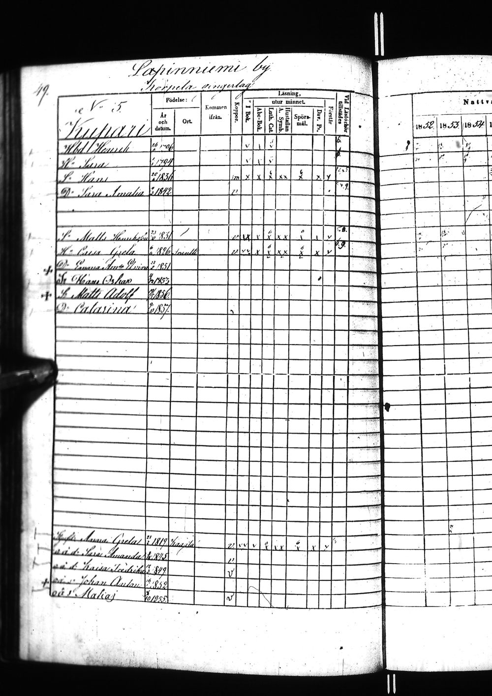 [ ../kirjat/Kirkonkirjat/tervola/rippikirja_1852-1859_ik226/kuvat/101.jpg ]