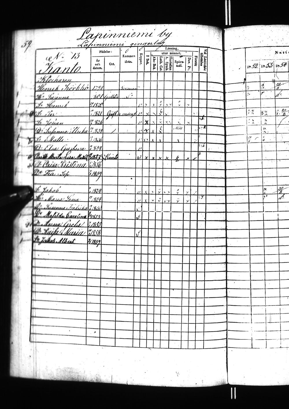 [ ../kirjat/Kirkonkirjat/tervola/rippikirja_1852-1859_ik226/kuvat/121.jpg ]