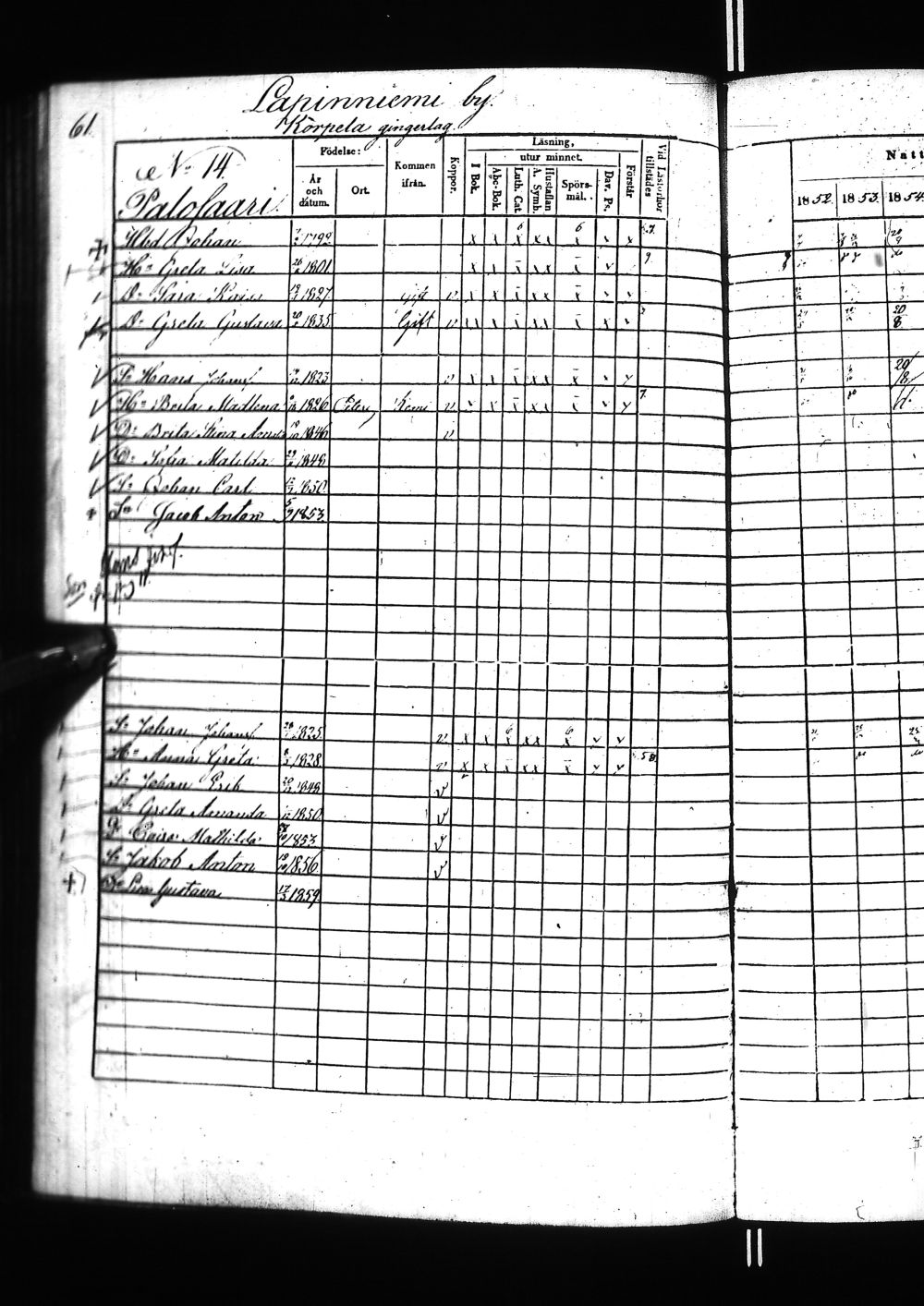 [ ../kirjat/Kirkonkirjat/tervola/rippikirja_1852-1859_ik226/kuvat/125.jpg ]