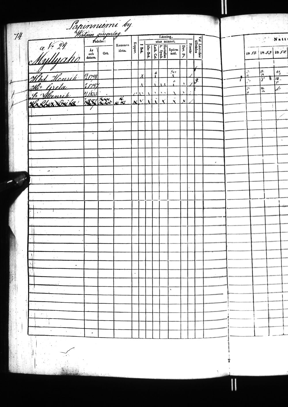 [ ../kirjat/Kirkonkirjat/tervola/rippikirja_1852-1859_ik226/kuvat/151.jpg ]