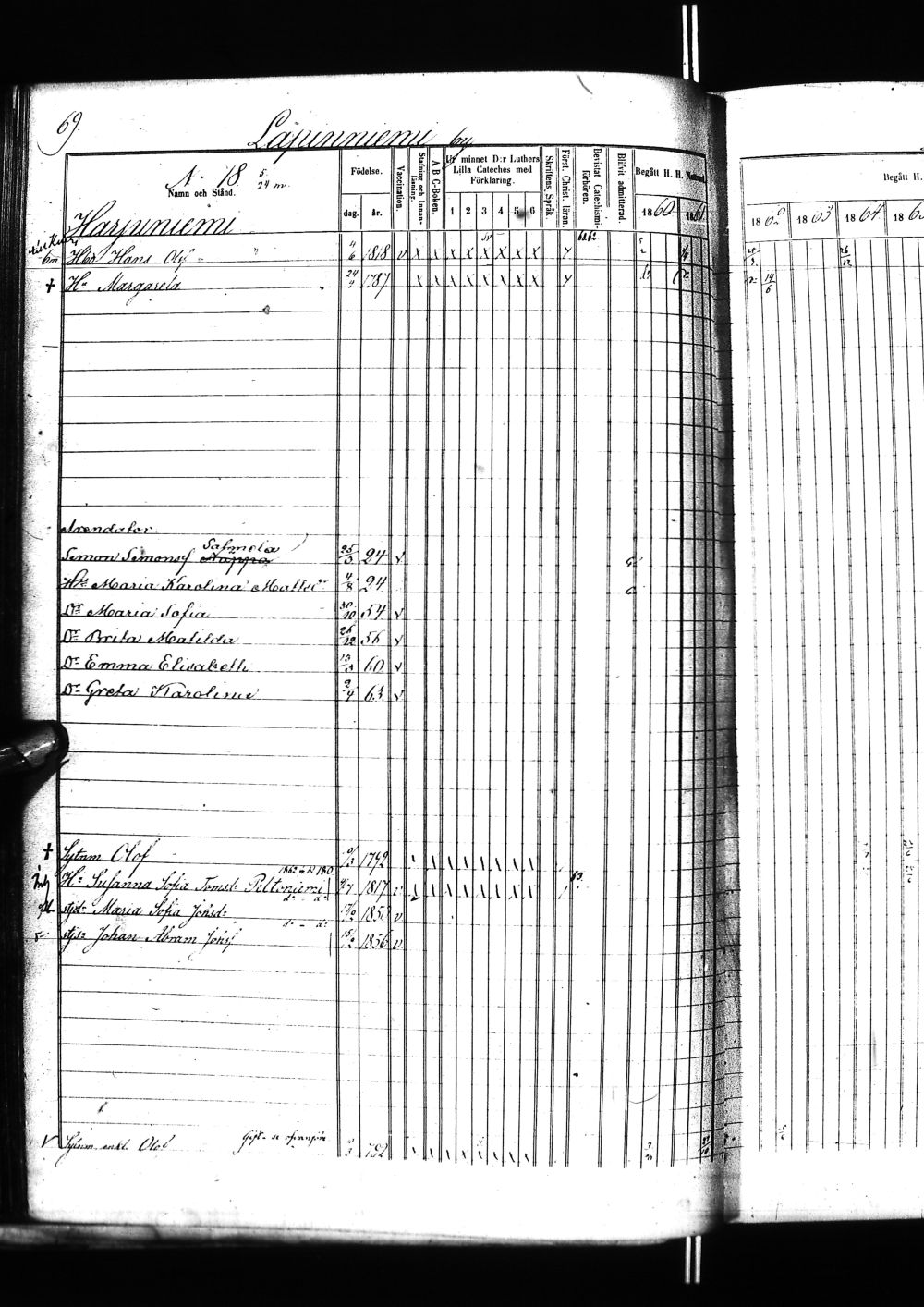 [ ../kirjat/Kirkonkirjat/tervola/rippikirja_1860-1869_ik226/kuvat/141.jpg ]