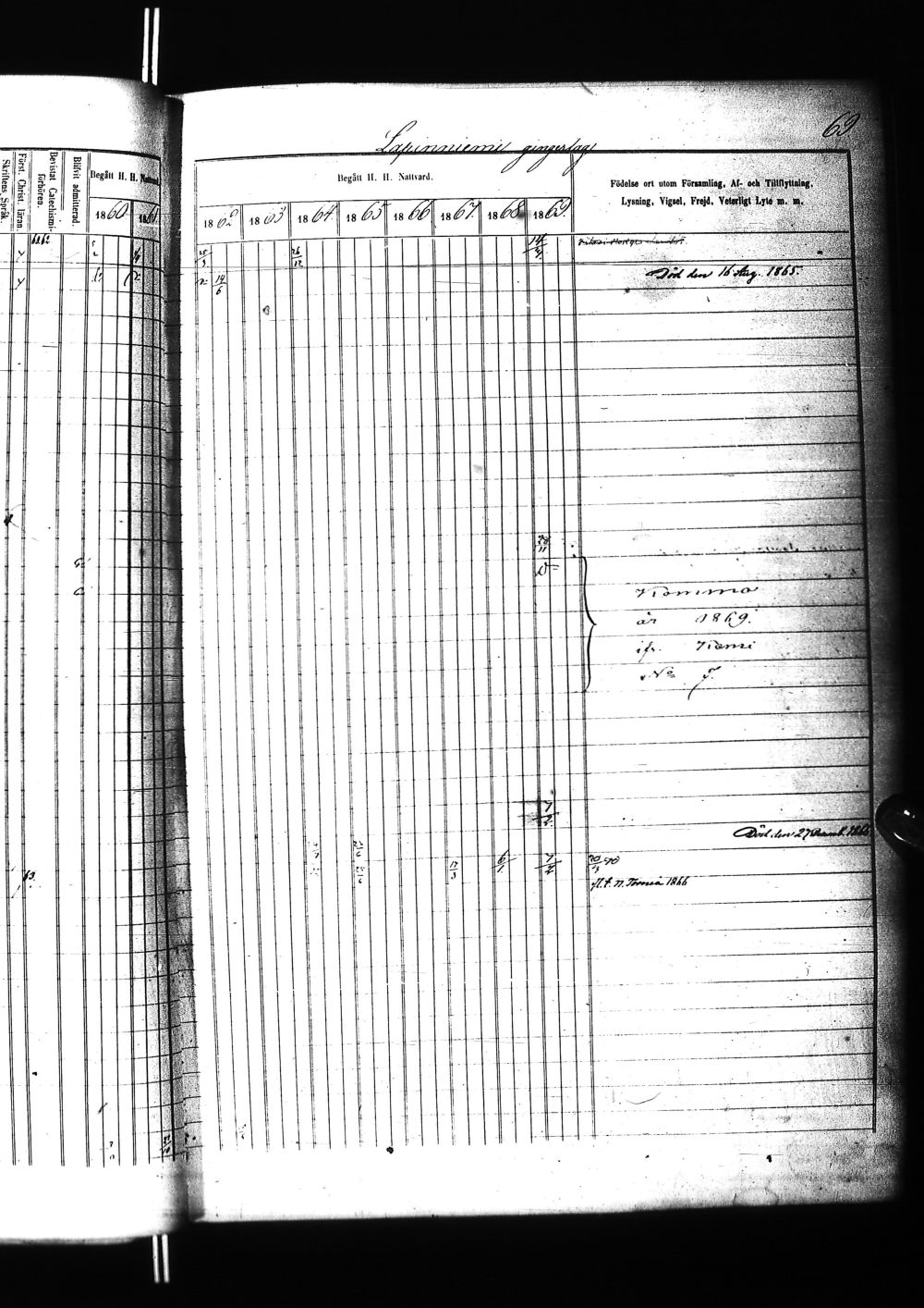 [ ../kirjat/Kirkonkirjat/tervola/rippikirja_1860-1869_ik226/kuvat/142.jpg ]