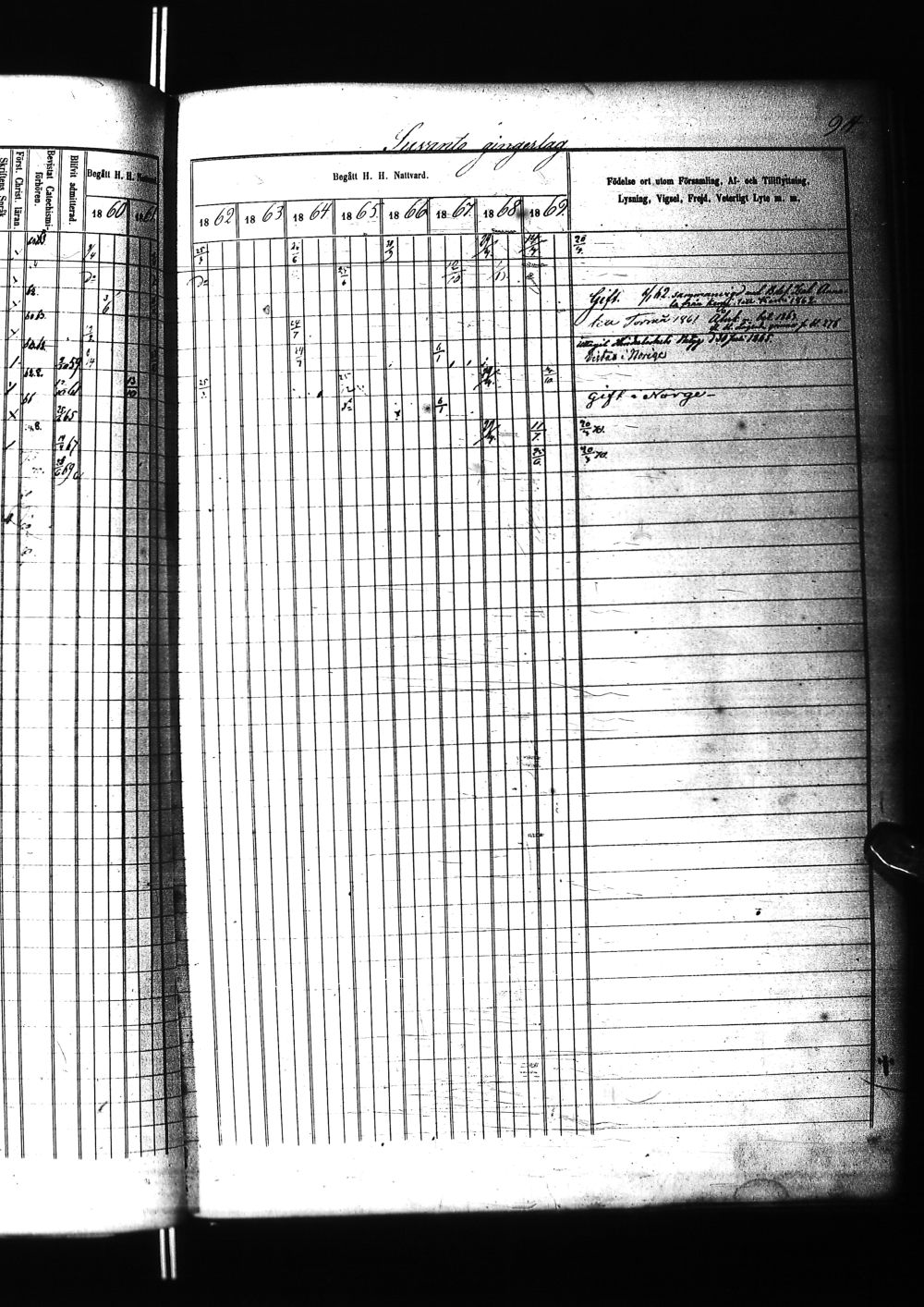 [ ../kirjat/Kirkonkirjat/tervola/rippikirja_1860-1869_ik226/kuvat/192.jpg ]